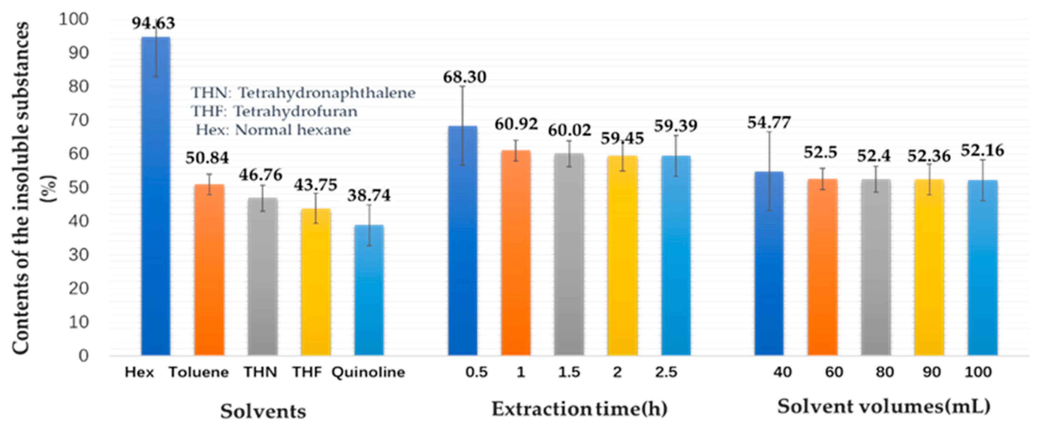 Catalysts 10 00306 g001 Catalysts 10 00306 g001