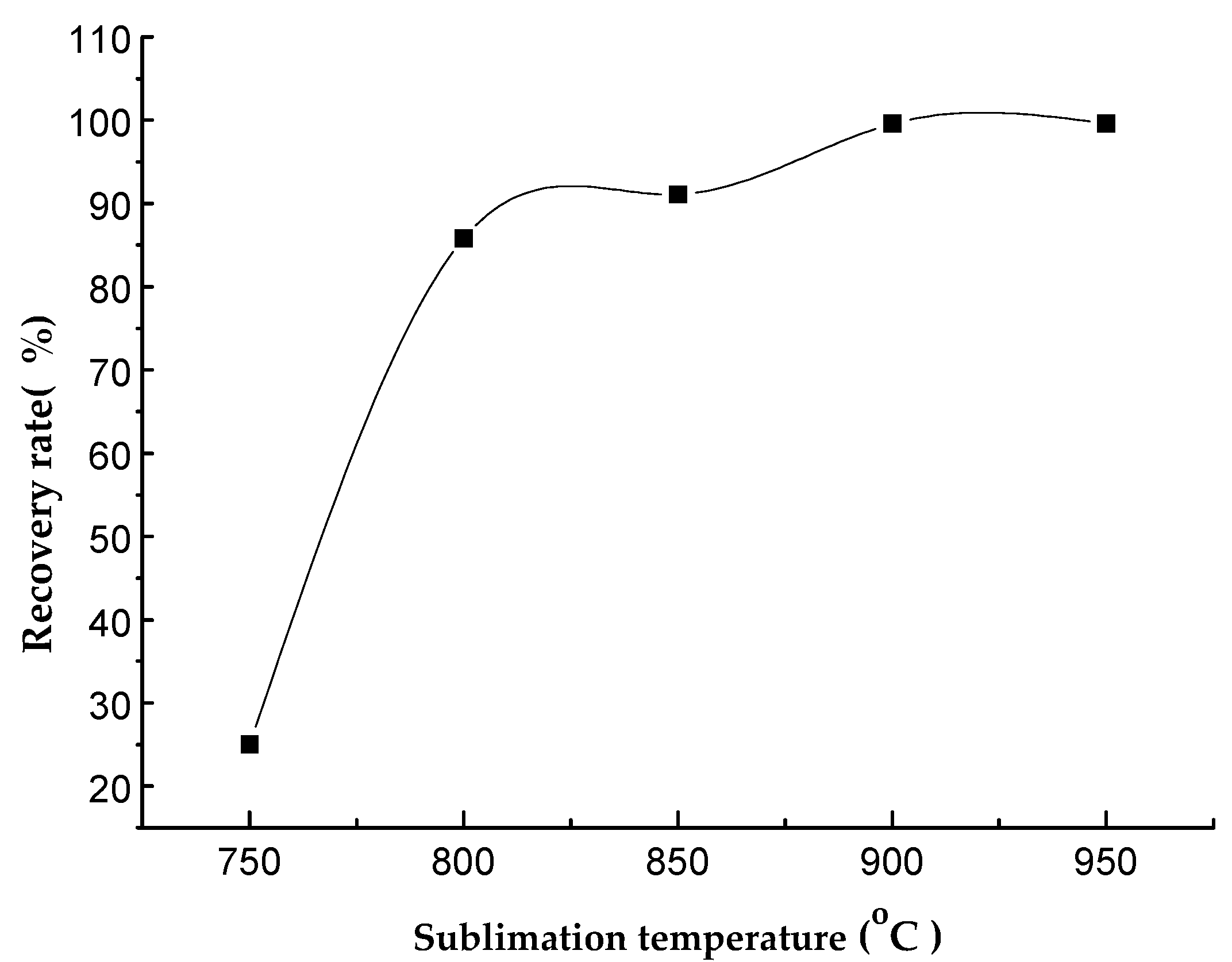 Catalysts 10 00306 g002 Catalysts 10 00306 g002