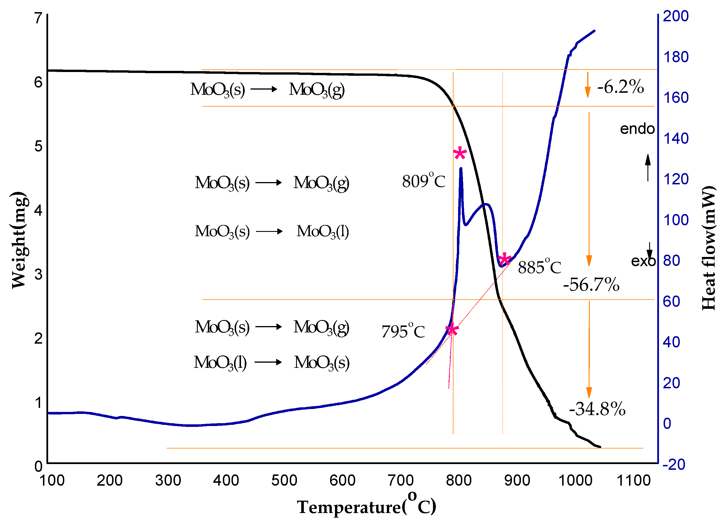 Catalysts 10 00306 g006 Catalysts 10 00306 g006