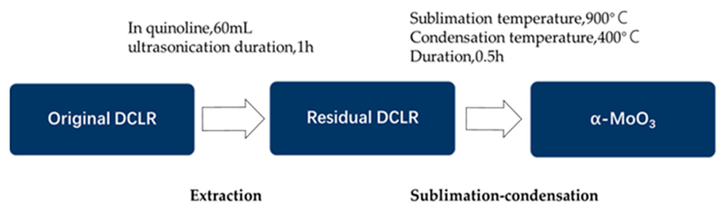 Catalysts 10 00306 g007 Catalysts 10 00306 g007