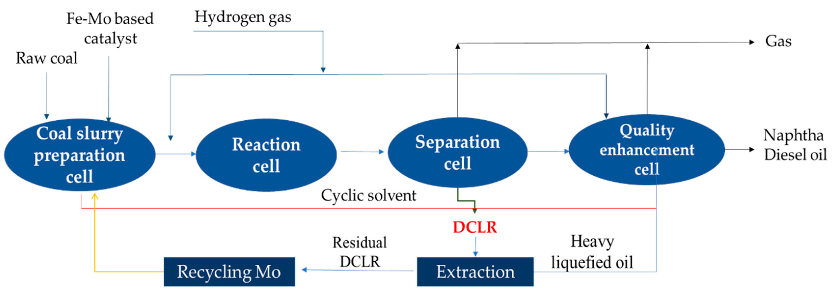 Catalysts 10 00306 g008 Catalysts 10 00306 g008