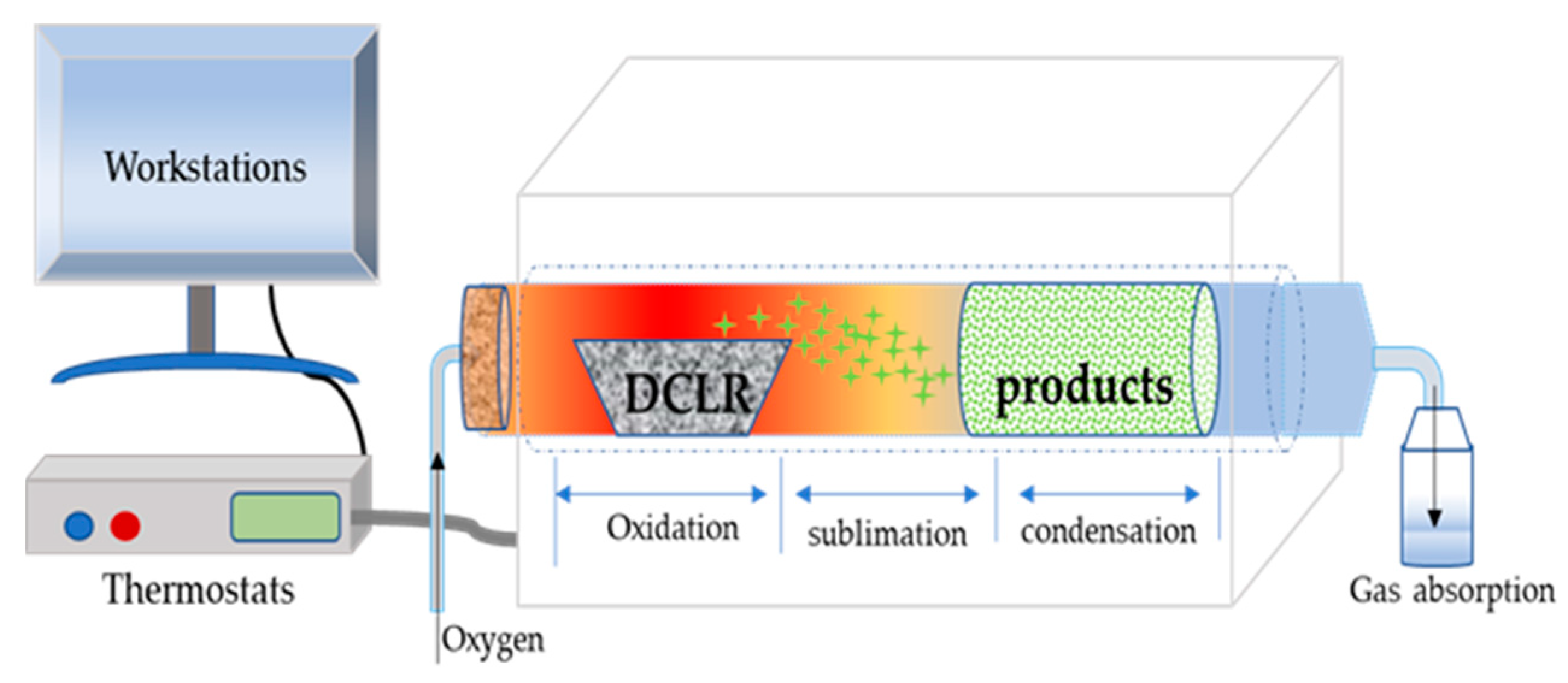 Catalysts 10 00306 g010 Catalysts 10 00306 g010