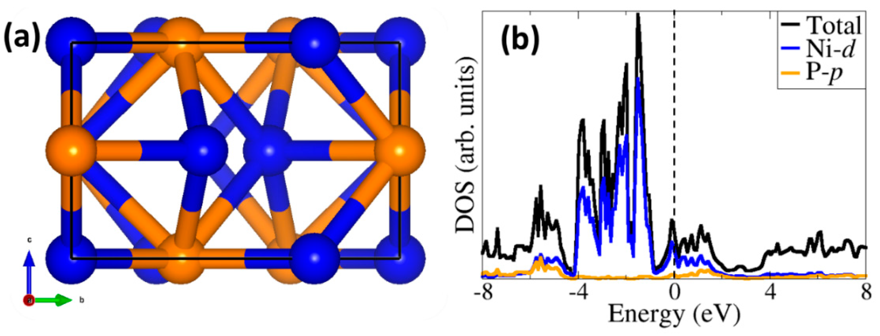 Catalysts 10 00307 g001 Catalysts 10 00307 g001