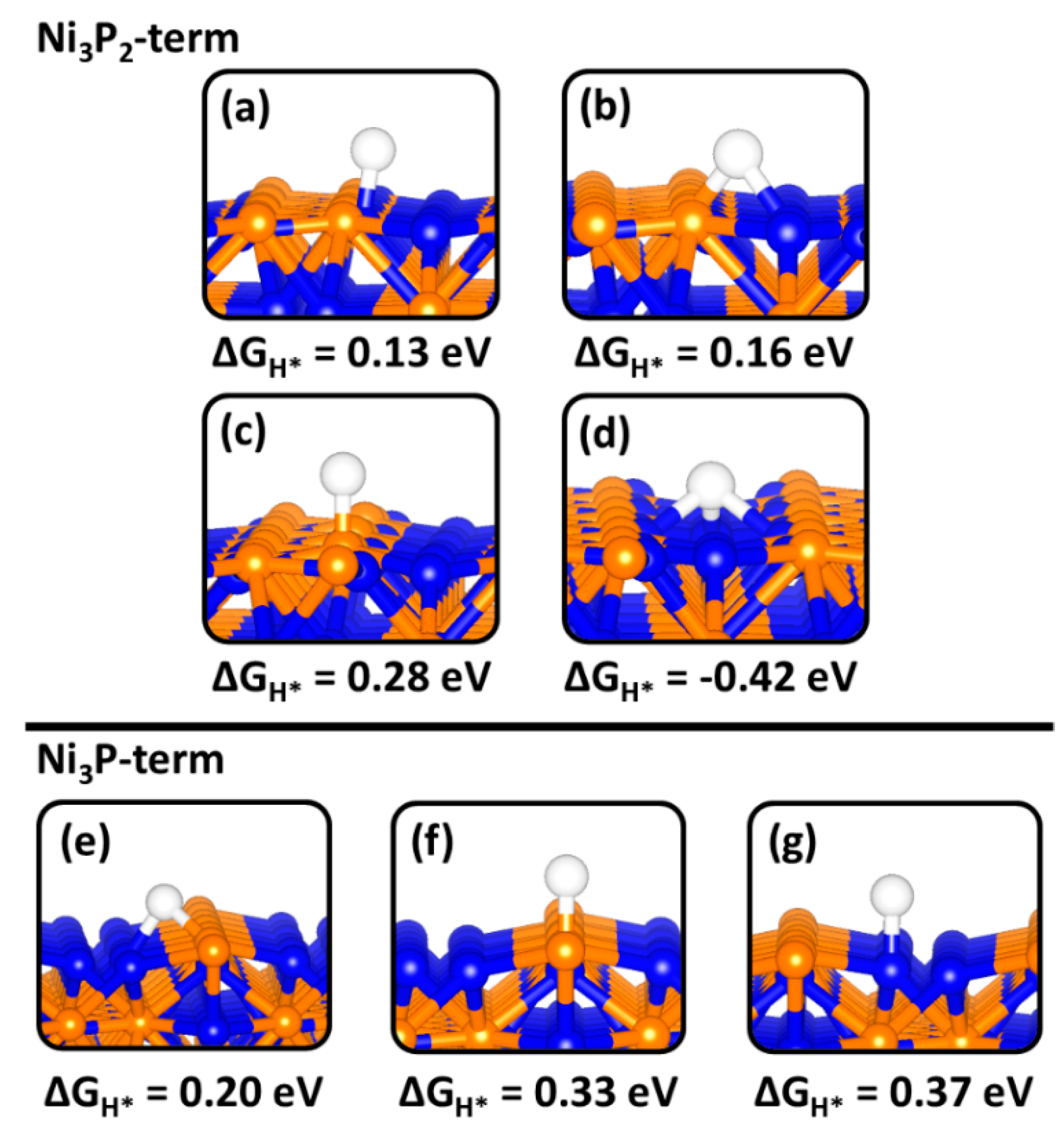 Catalysts 10 00307 g007 Catalysts 10 00307 g007