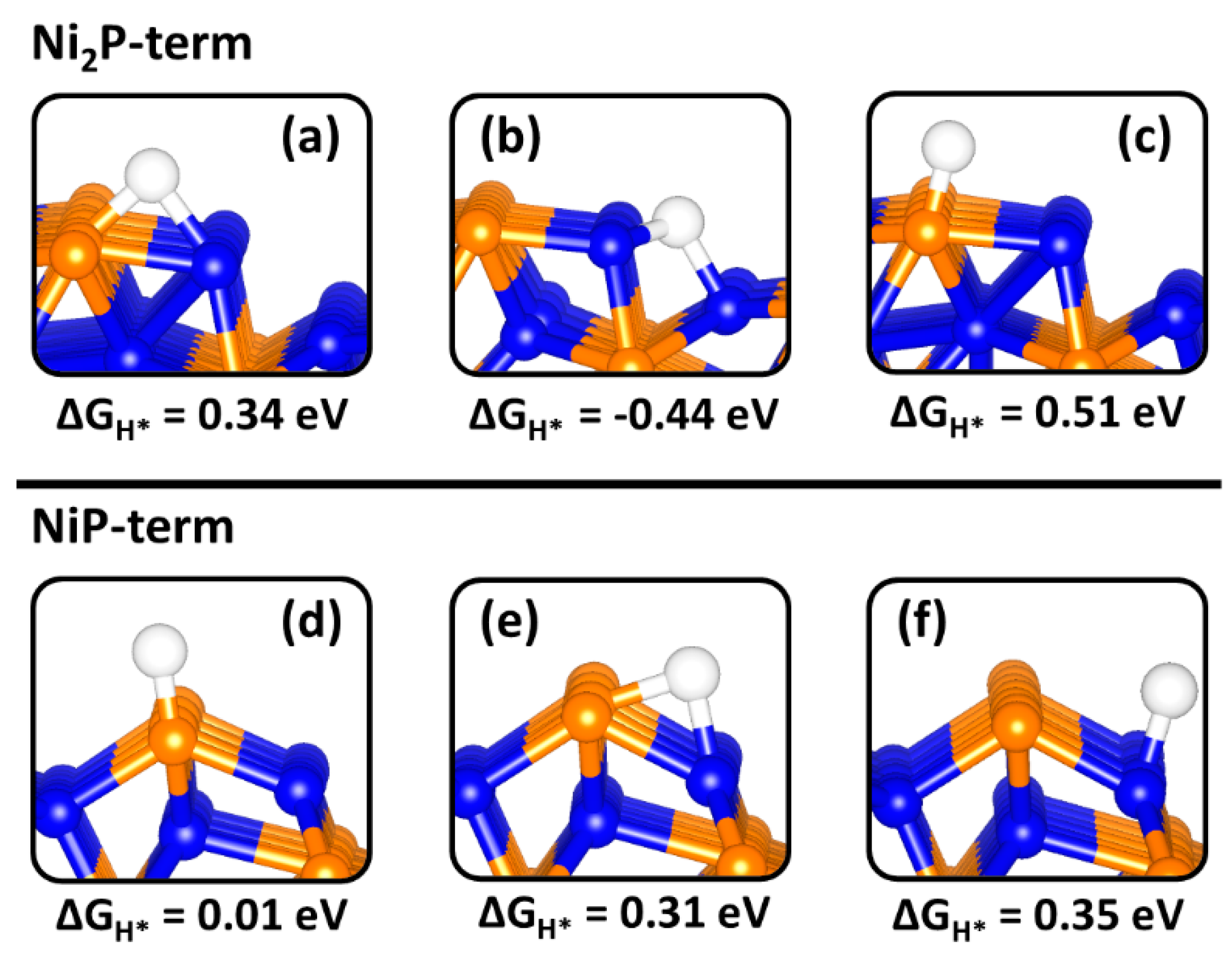 Catalysts 10 00307 g008 Catalysts 10 00307 g008