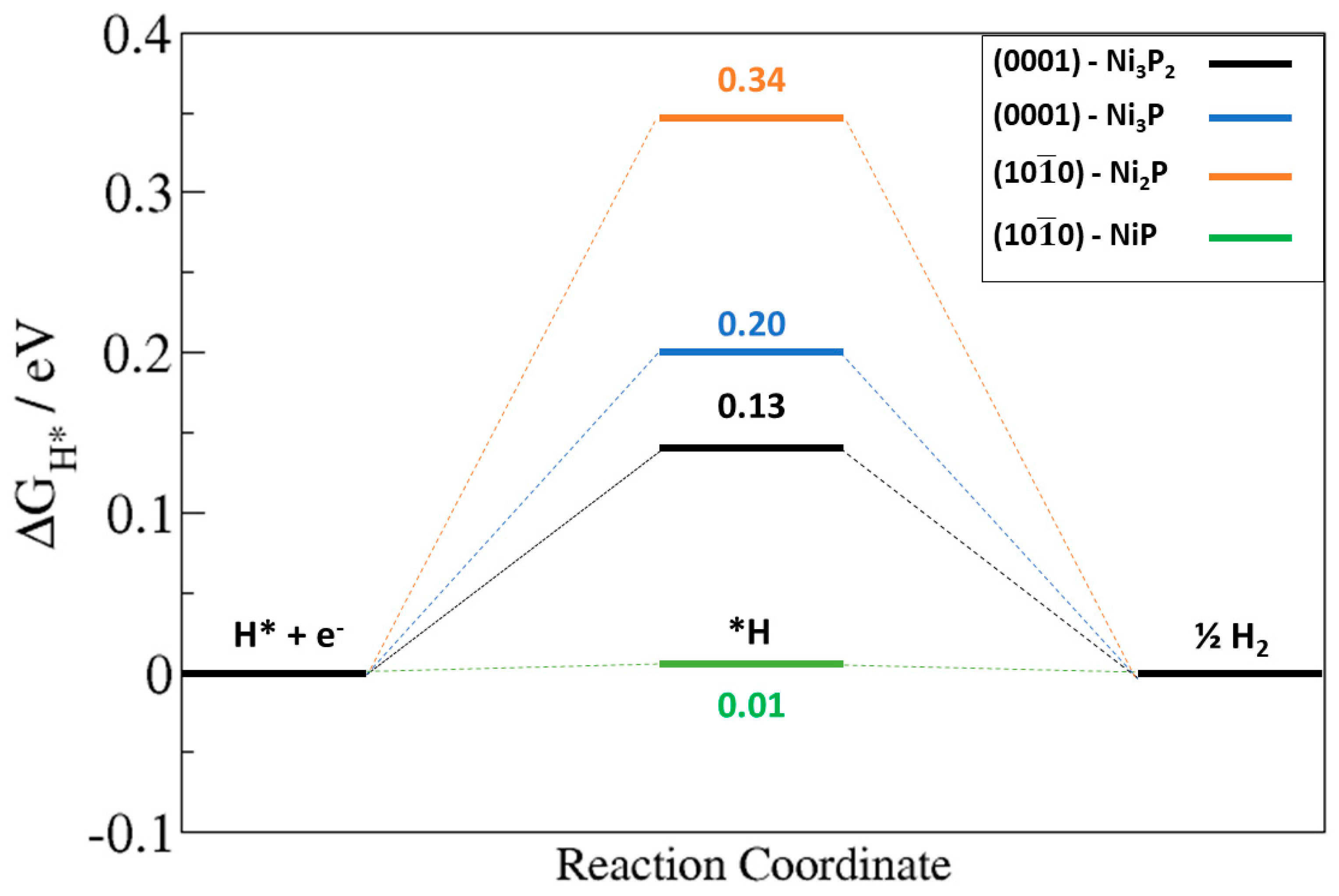 Catalysts 10 00307 g009 Catalysts 10 00307 g009