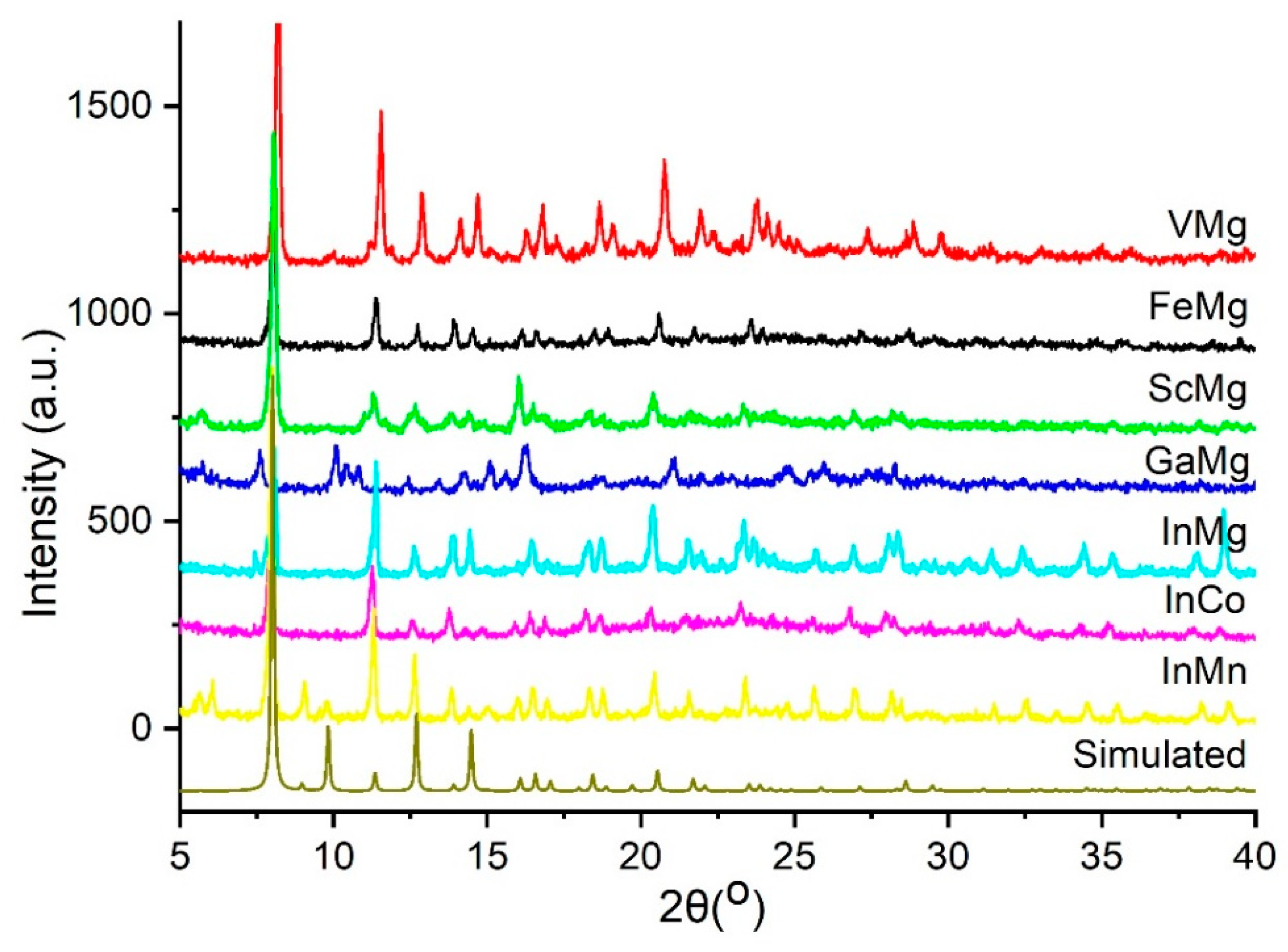 Catalysts 10 00309 g001 Catalysts 10 00309 g001