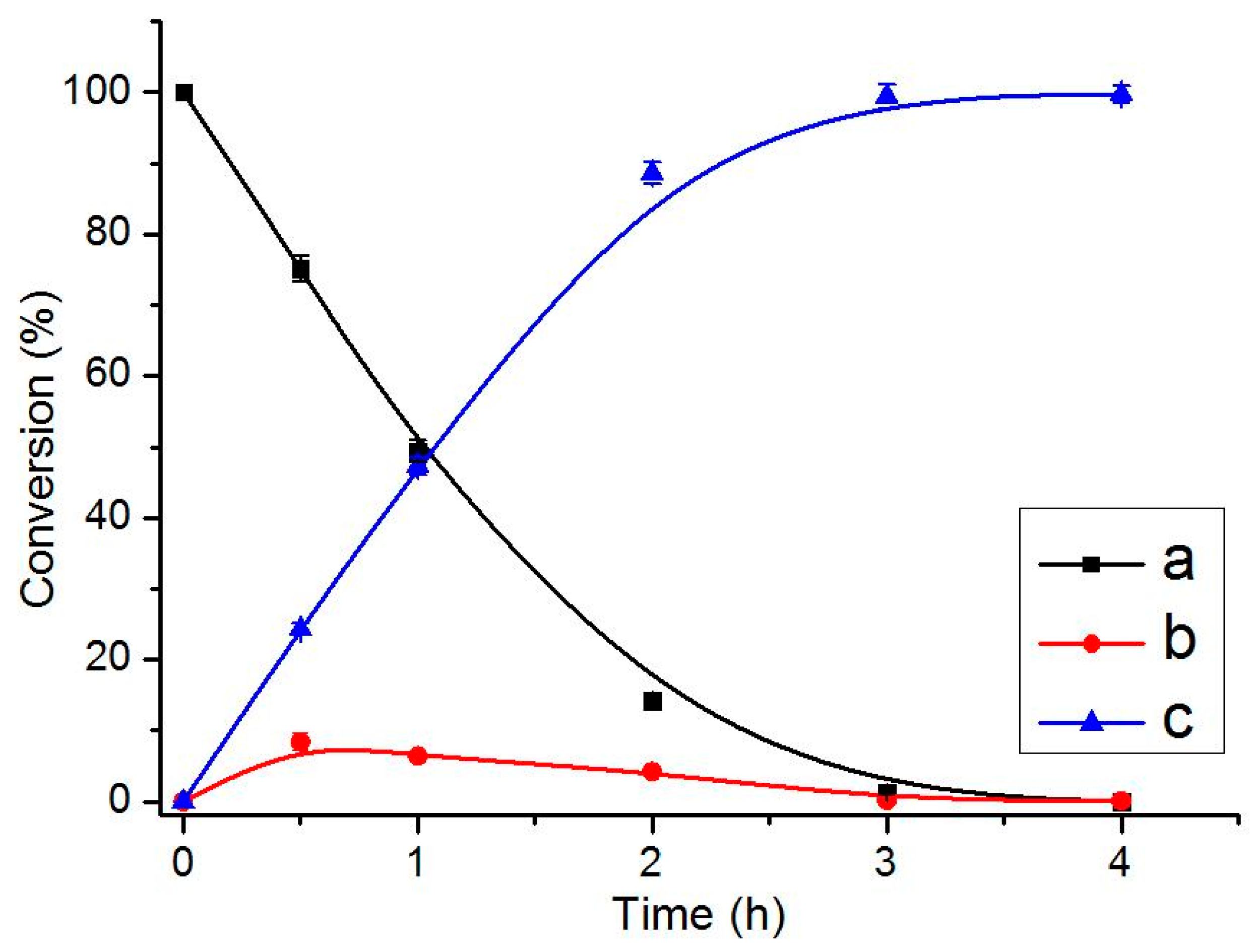 Catalysts 10 00309 g003 Catalysts 10 00309 g003
