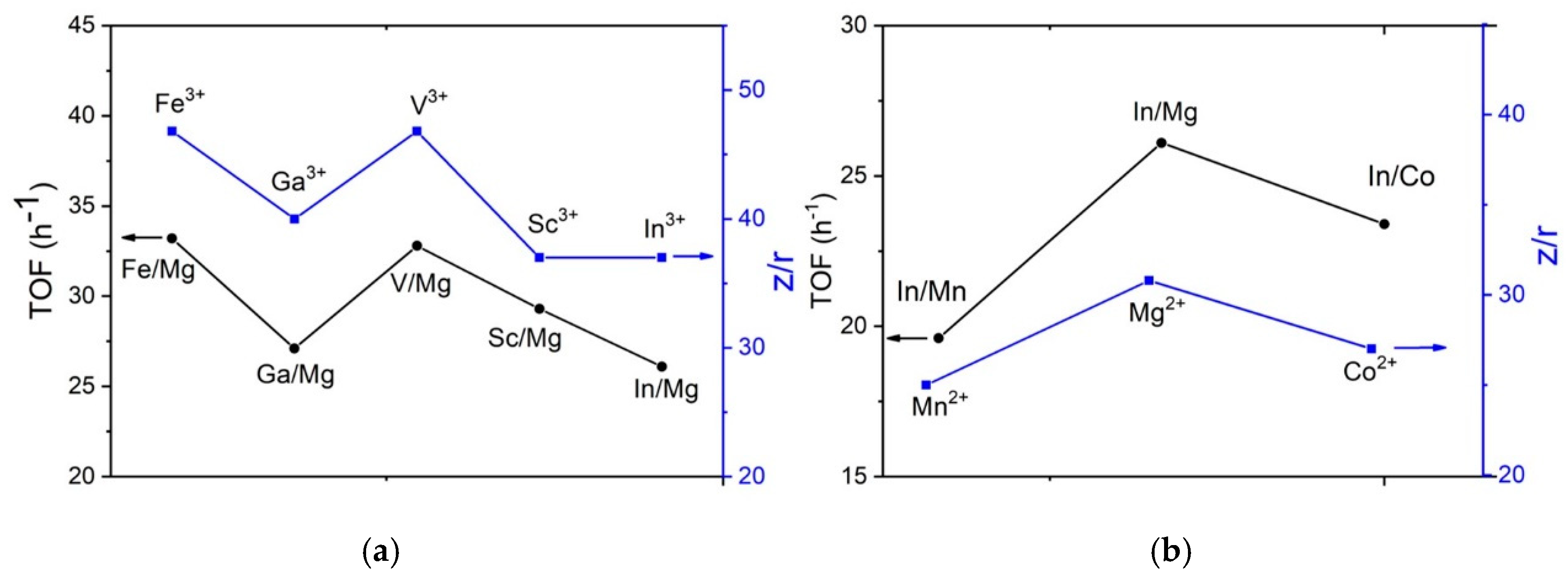 Catalysts 10 00309 g004 Catalysts 10 00309 g004