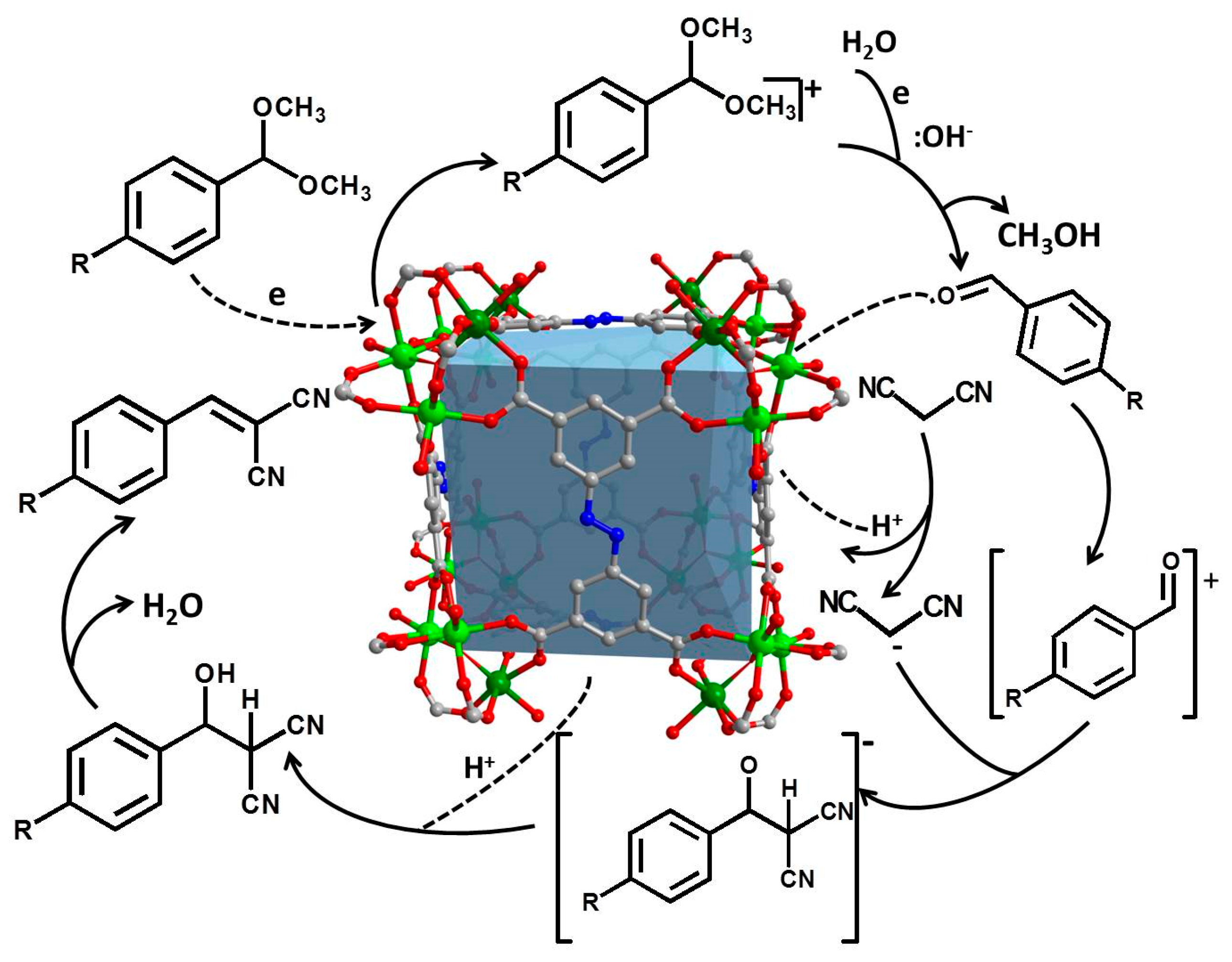 Catalysts 10 00309 g005 Catalysts 10 00309 g005