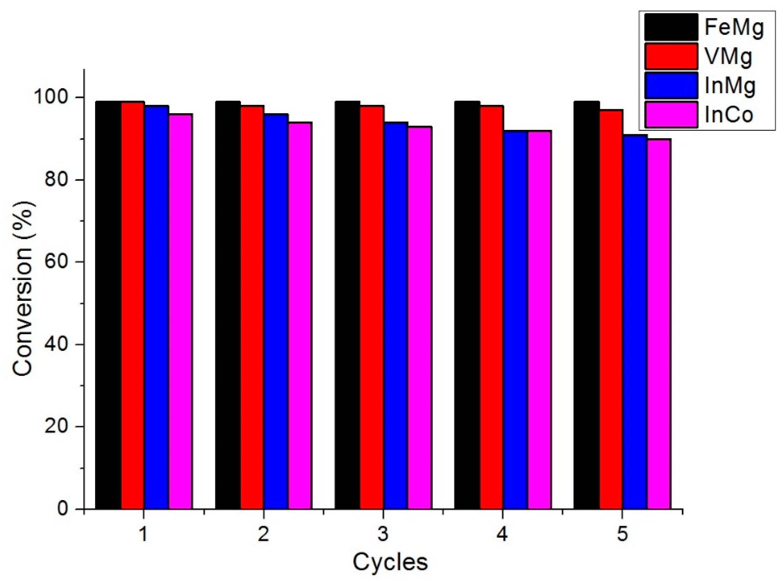 Catalysts 10 00309 g006 Catalysts 10 00309 g006