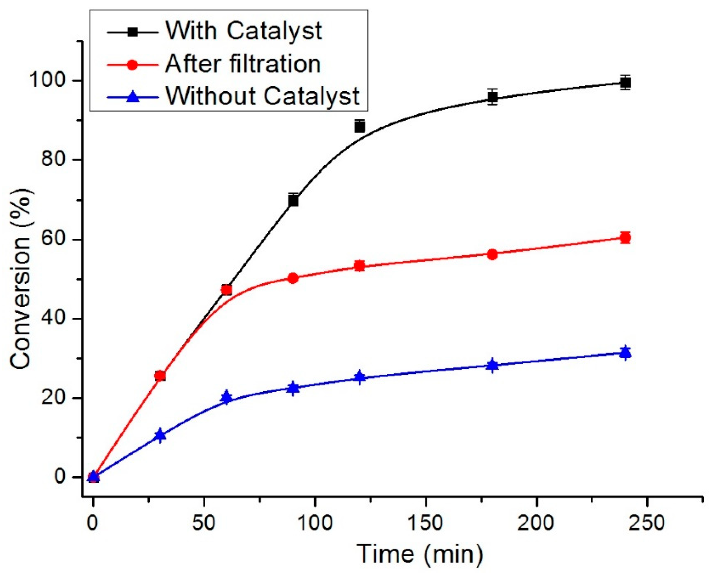 Catalysts 10 00309 g007 Catalysts 10 00309 g007