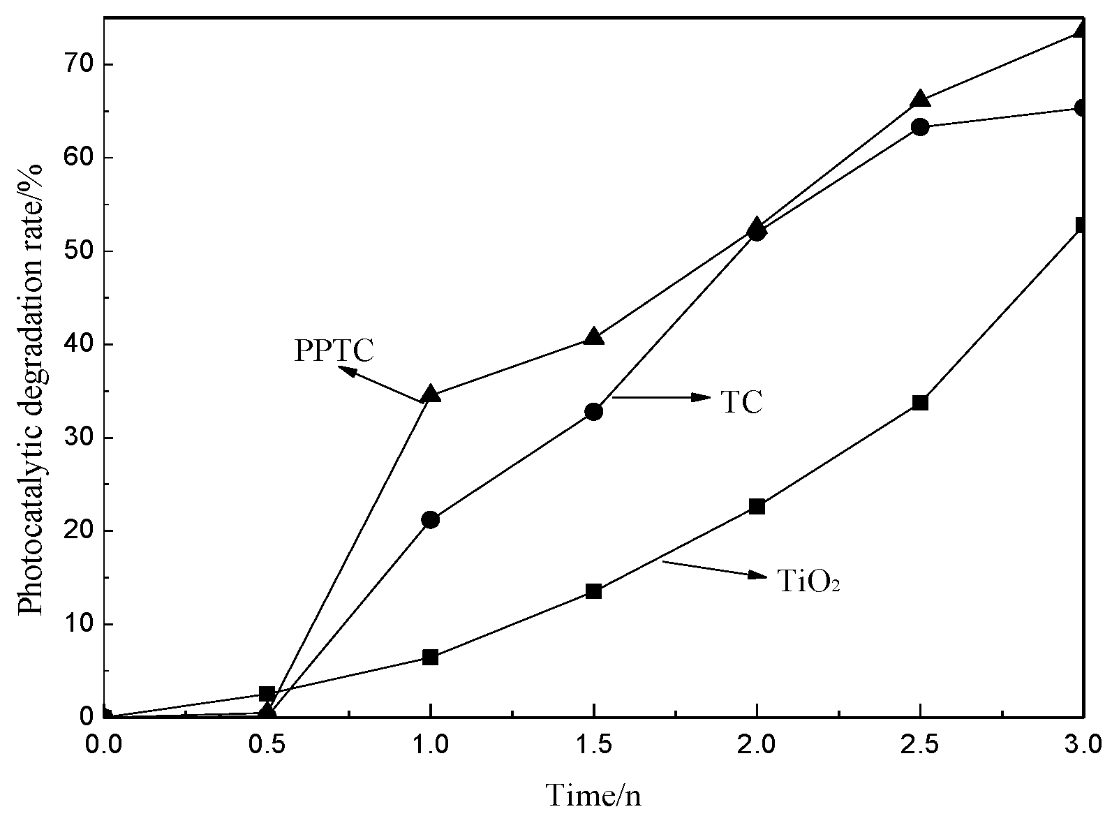 Catalysts 10 00310 g006