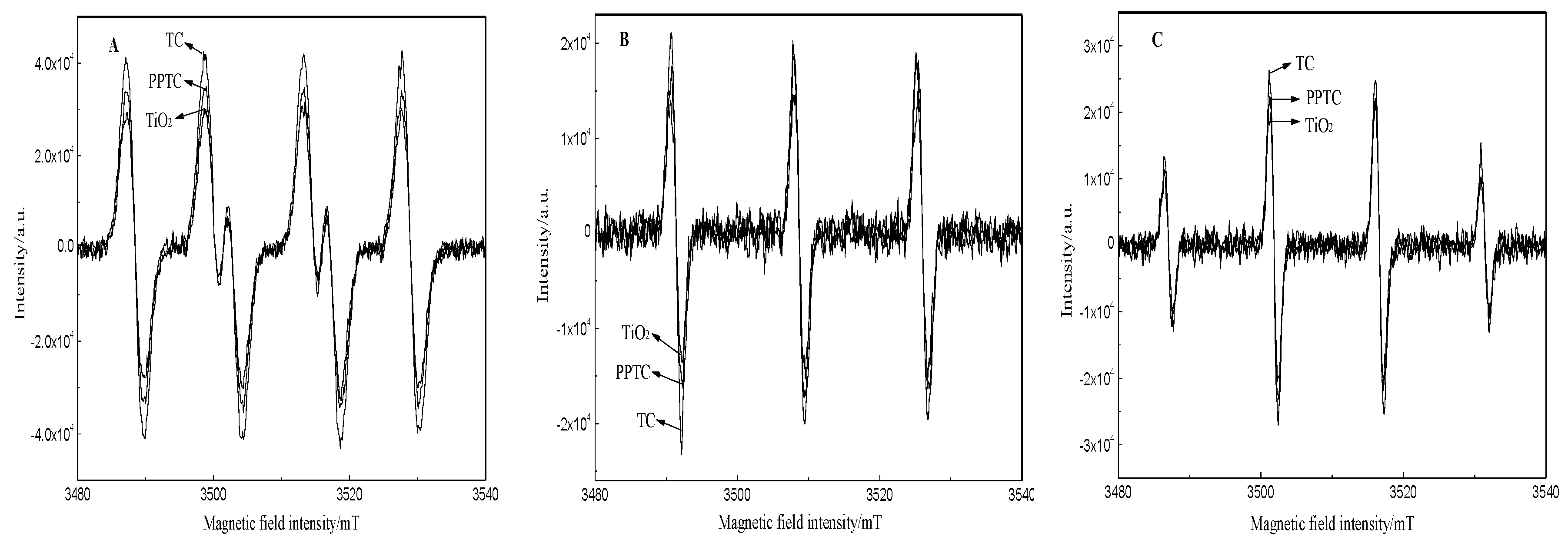 Catalysts 10 00310 g009
