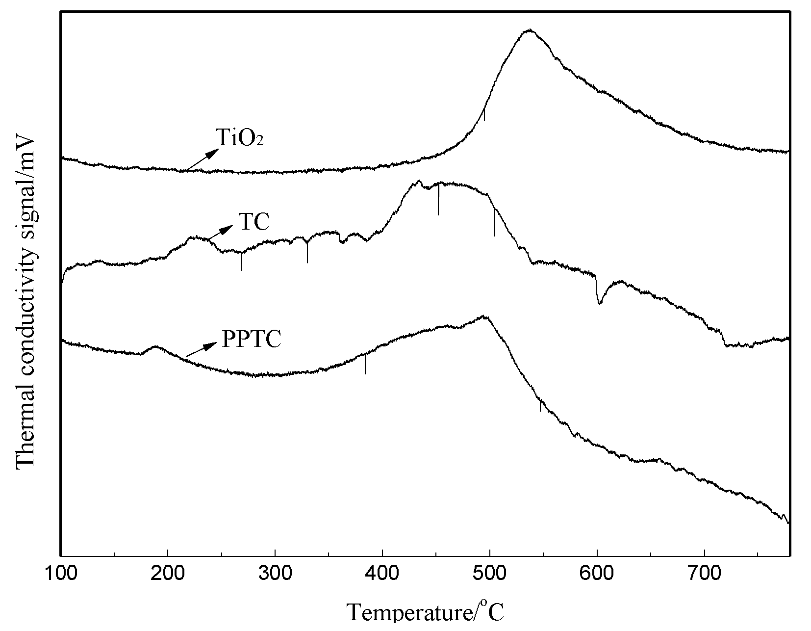 Catalysts 10 00310 g010