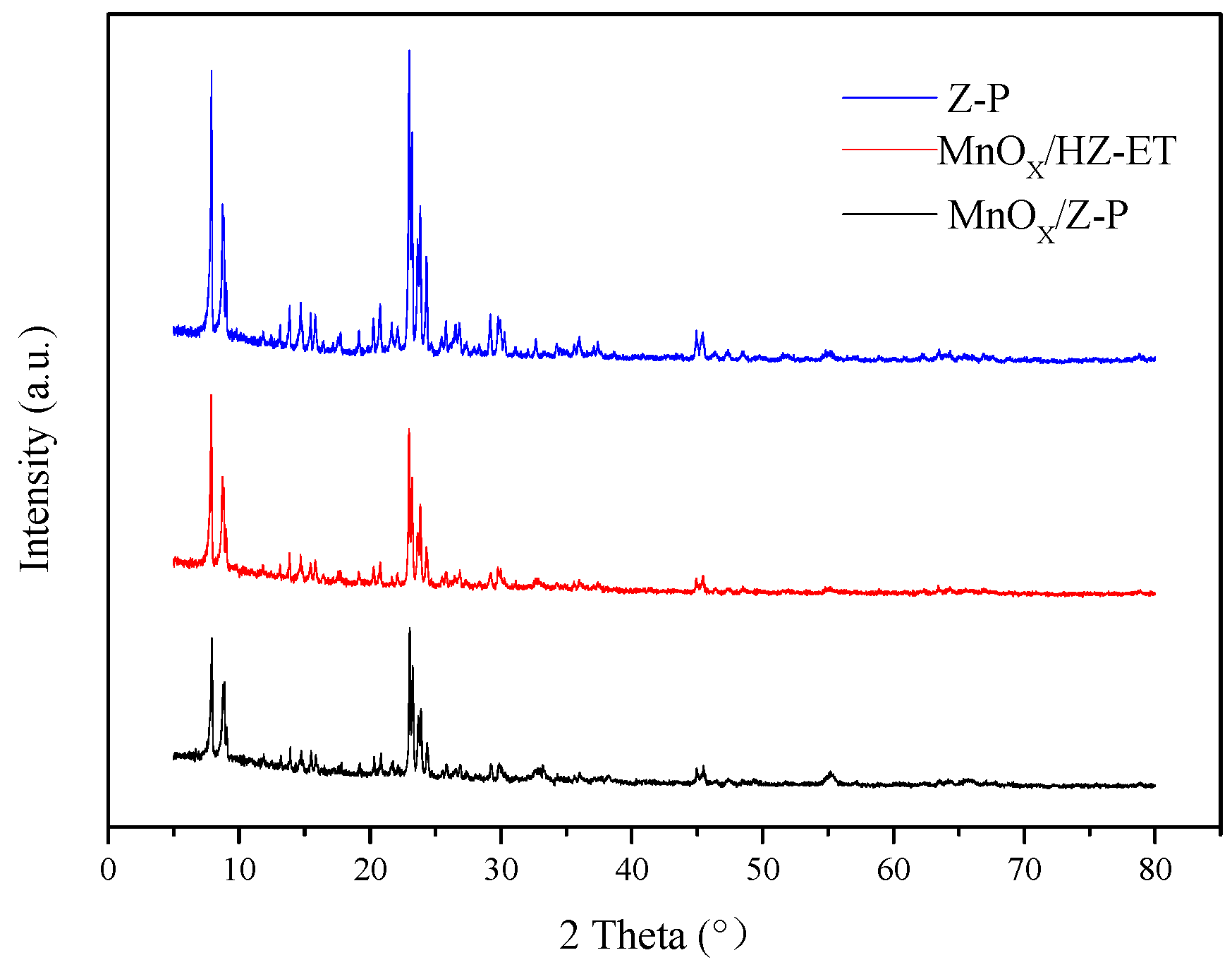 Catalysts 10 00311 g001