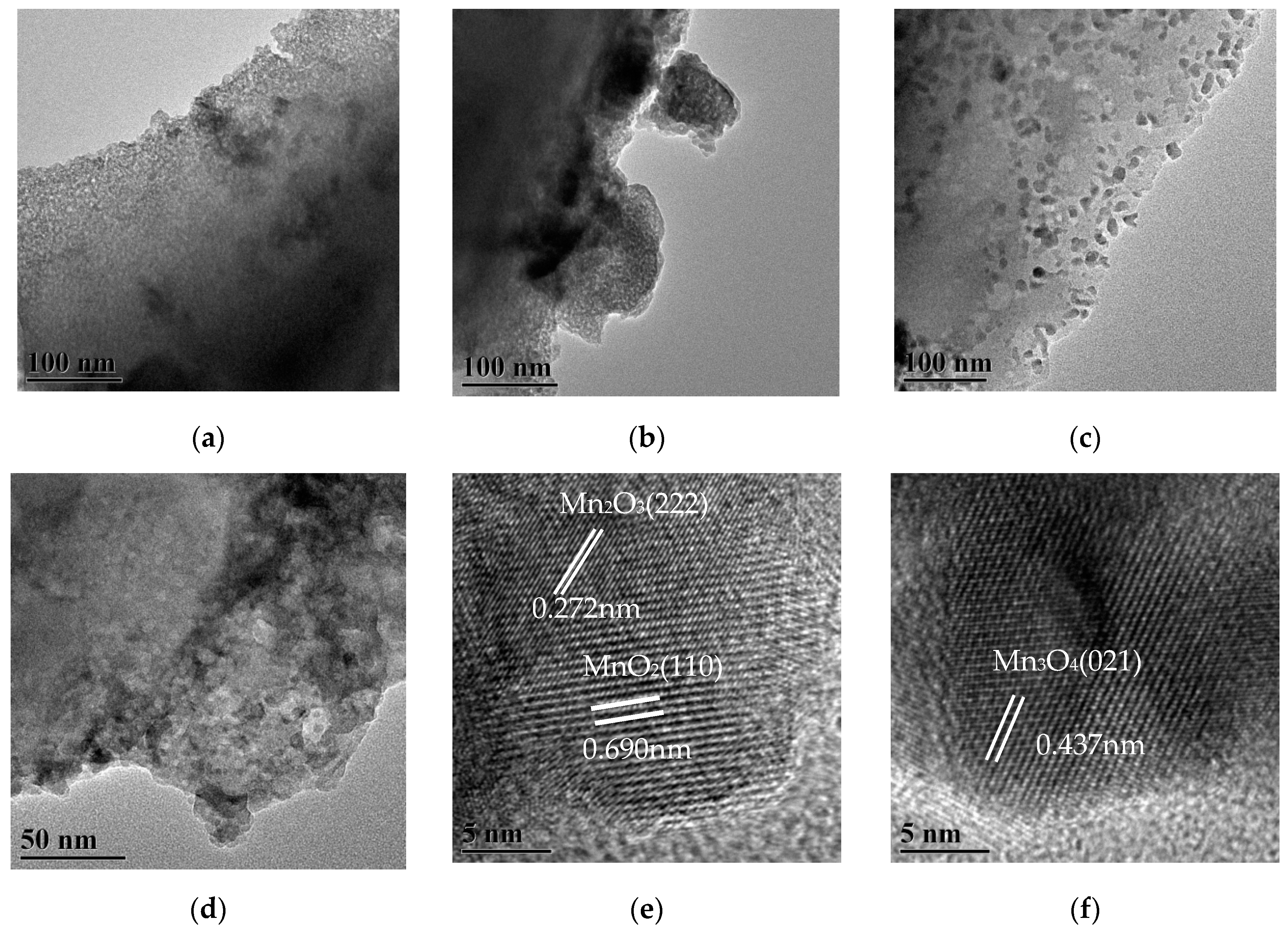 Catalysts 10 00311 g003
