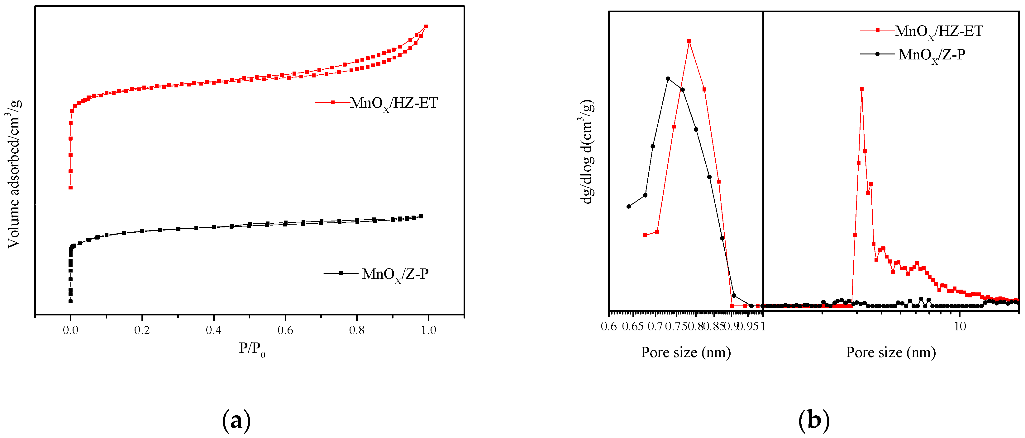 Catalysts 10 00311 g004