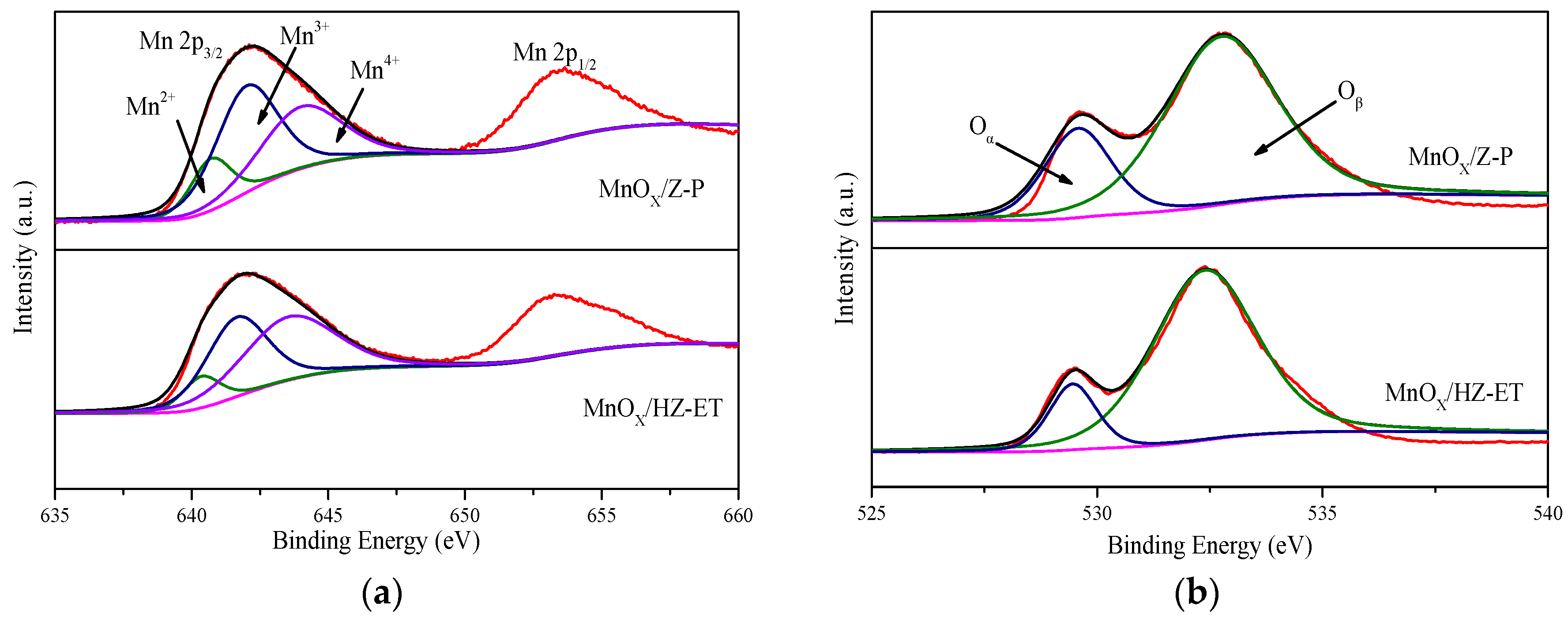 Catalysts 10 00311 g005