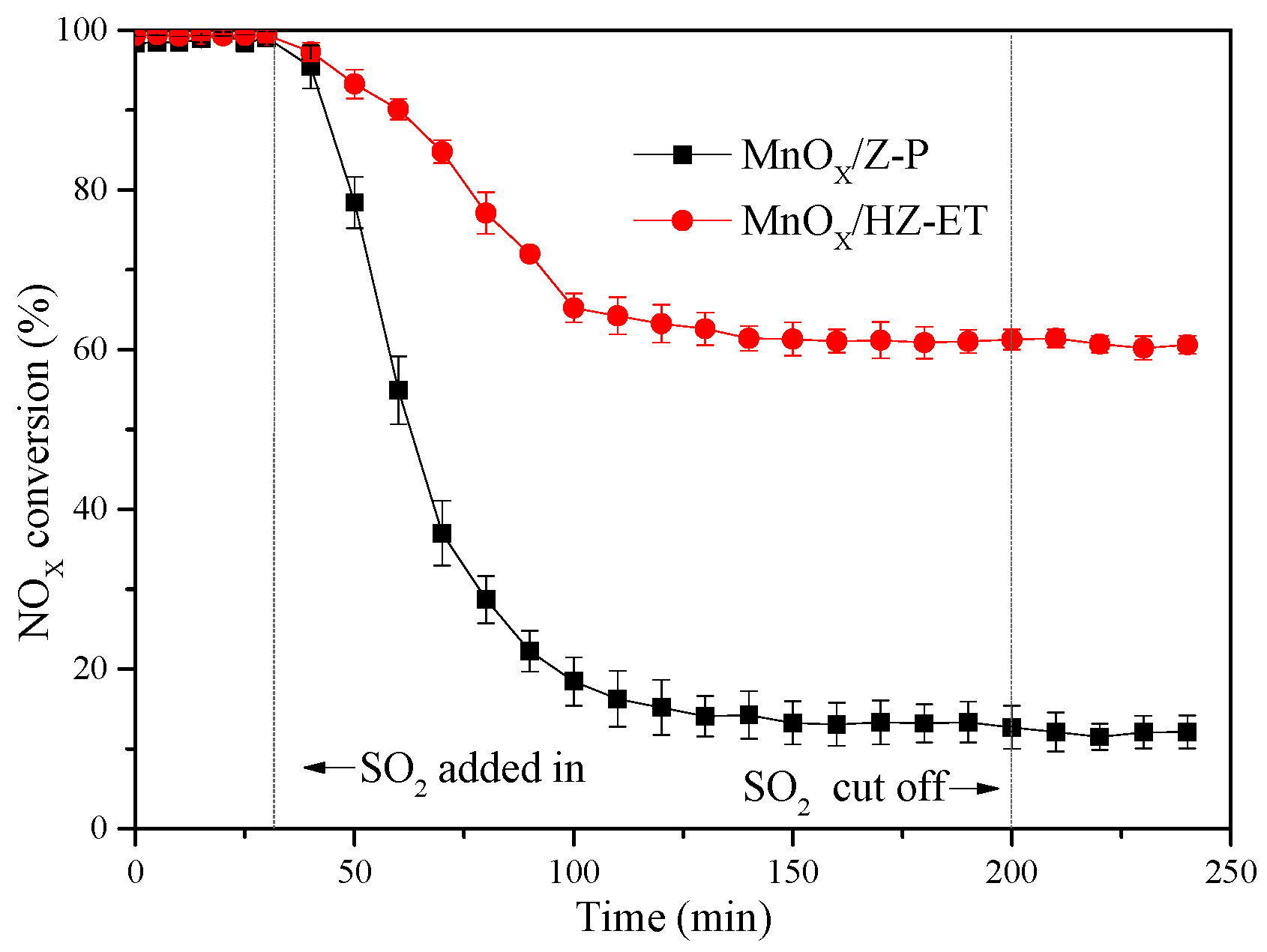 Catalysts 10 00311 g008