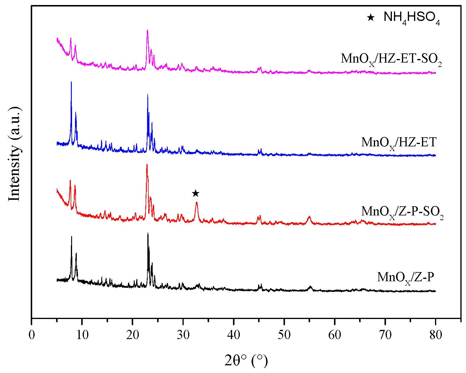 Catalysts 10 00311 g009