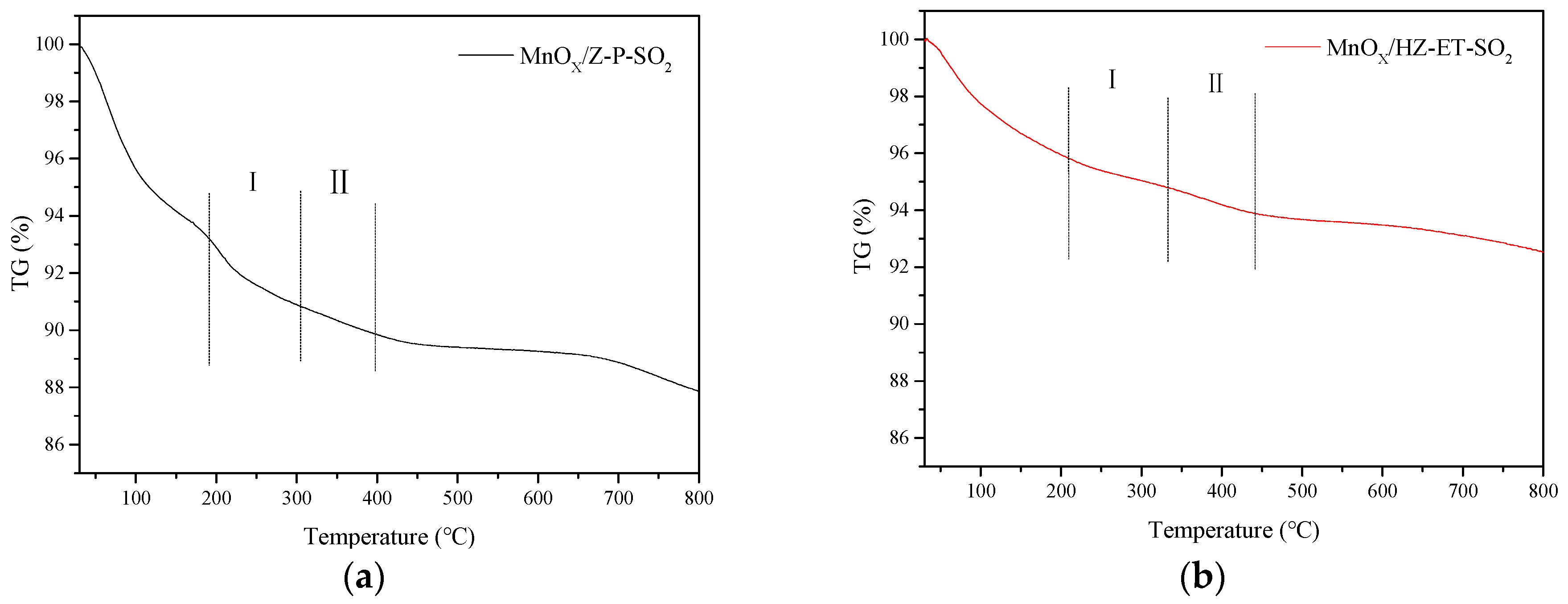 Catalysts 10 00311 g010