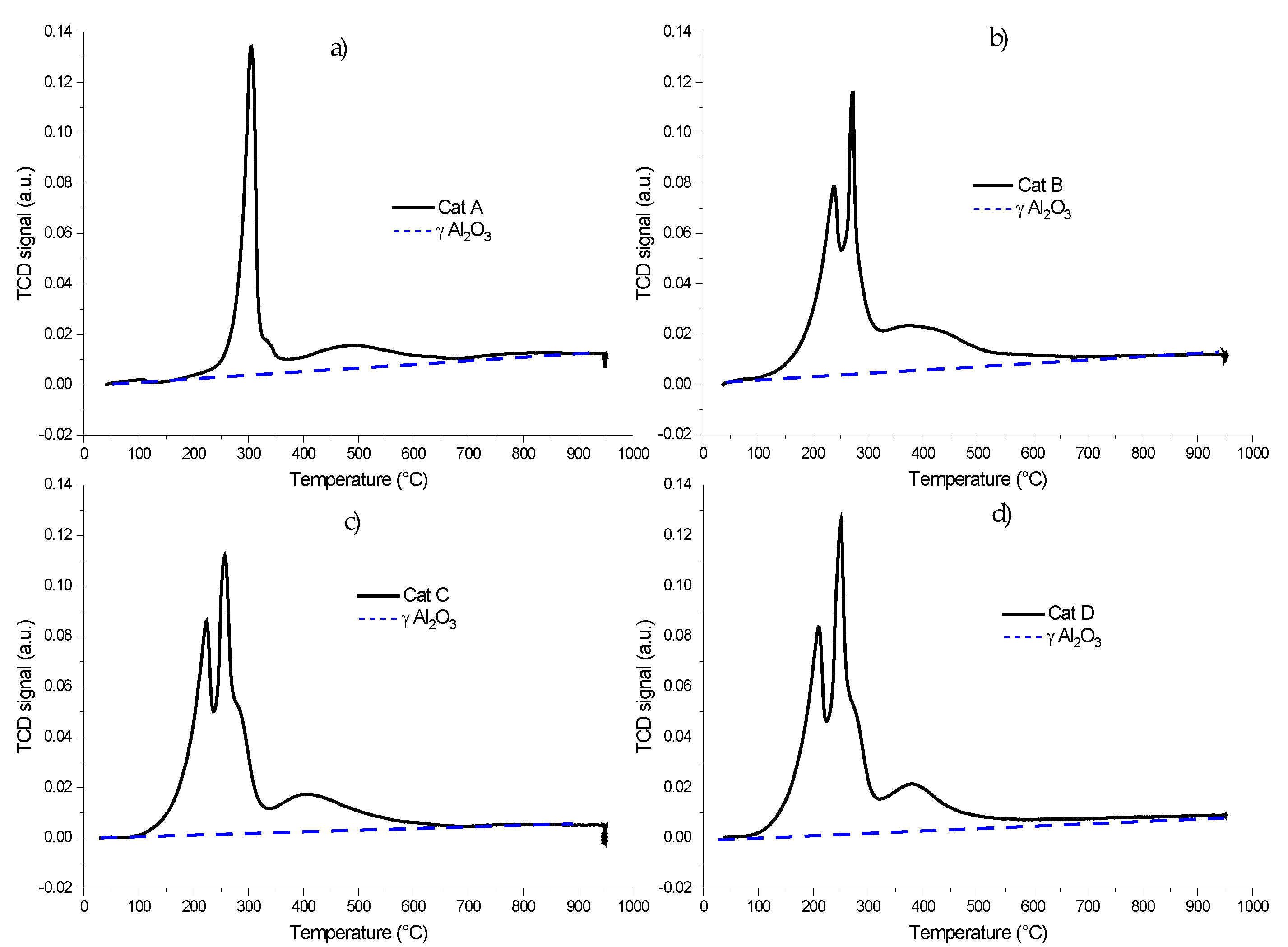 Catalysts 10 00316 g001 Catalysts 10 00316 g001