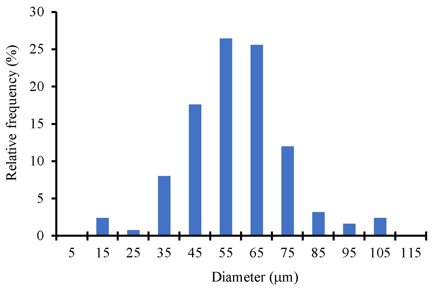 Catalysts 10 00316 g003 Catalysts 10 00316 g003
