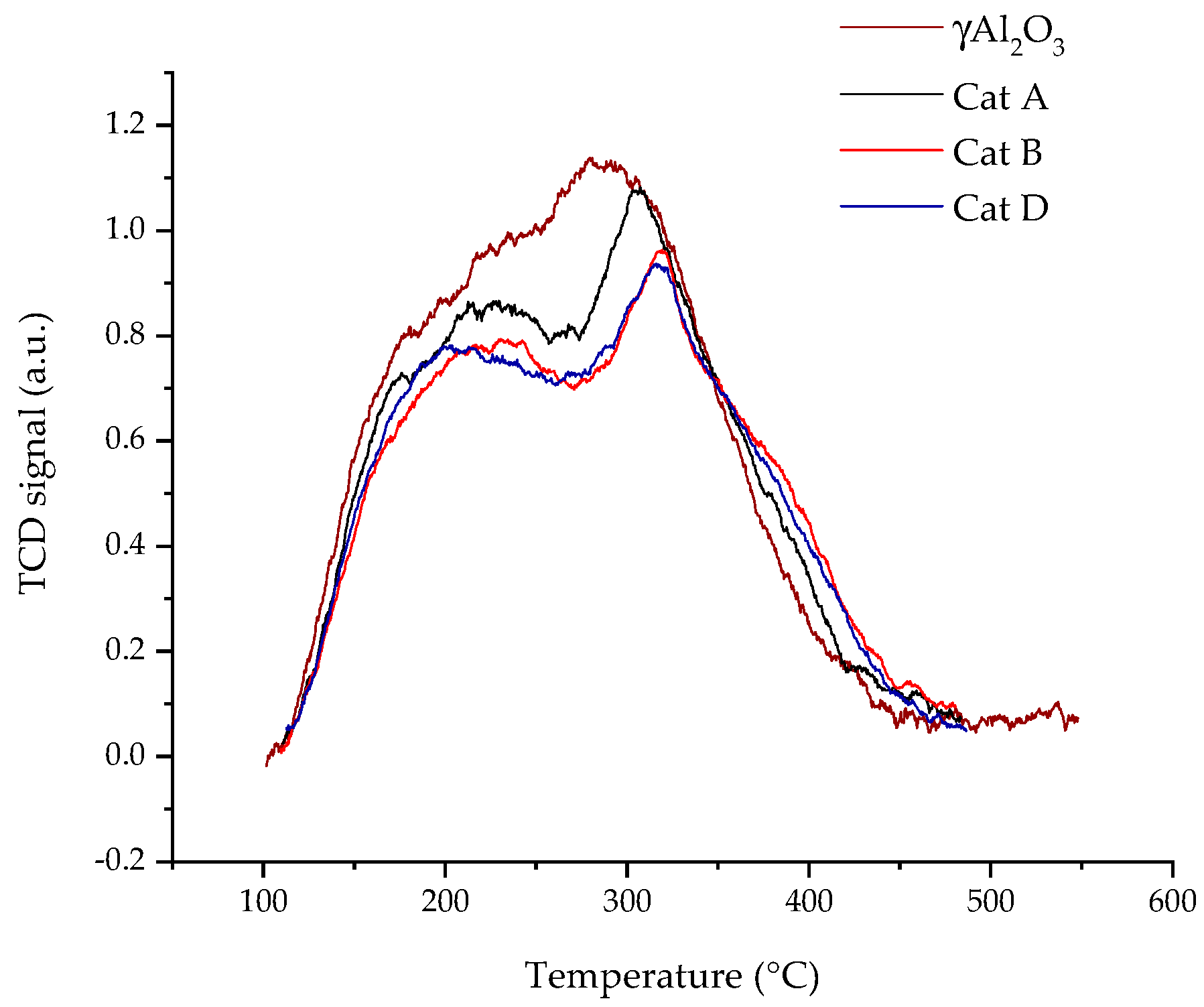 Catalysts 10 00316 g004 Catalysts 10 00316 g004