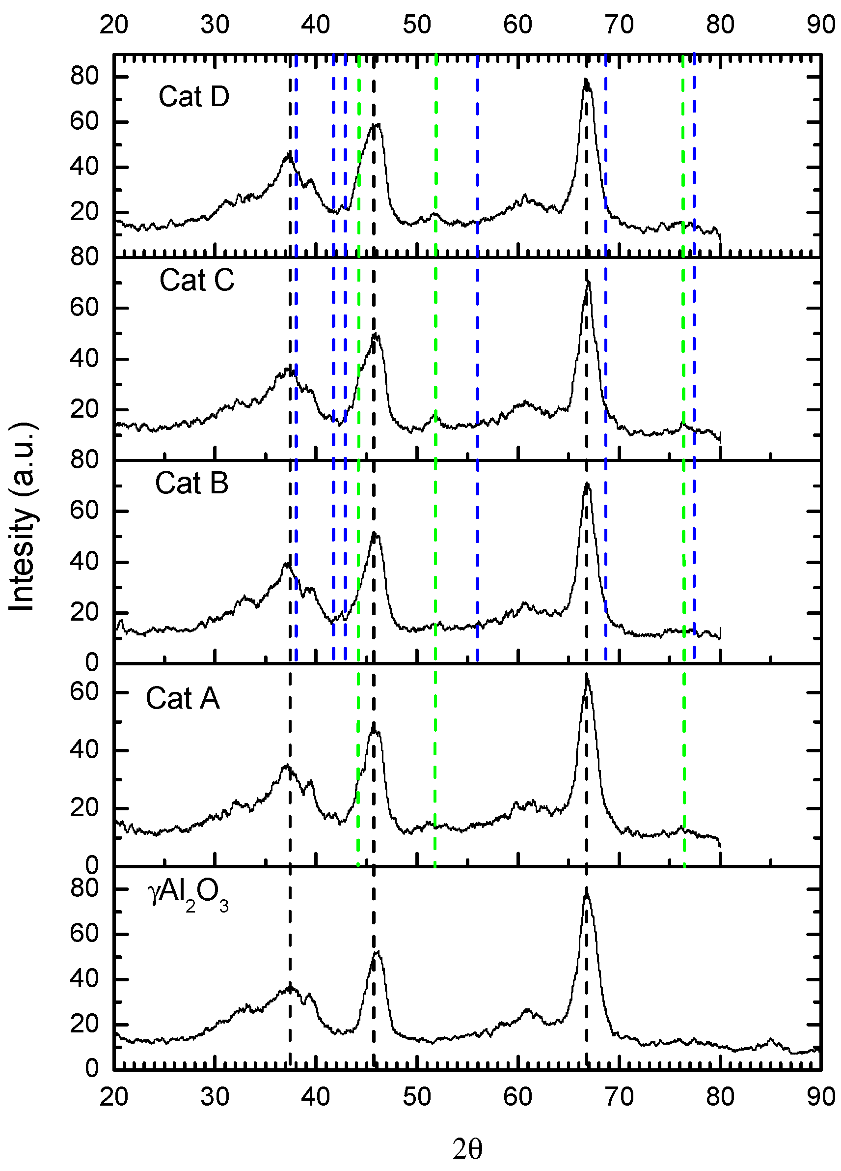 Catalysts 10 00316 g005 Catalysts 10 00316 g005