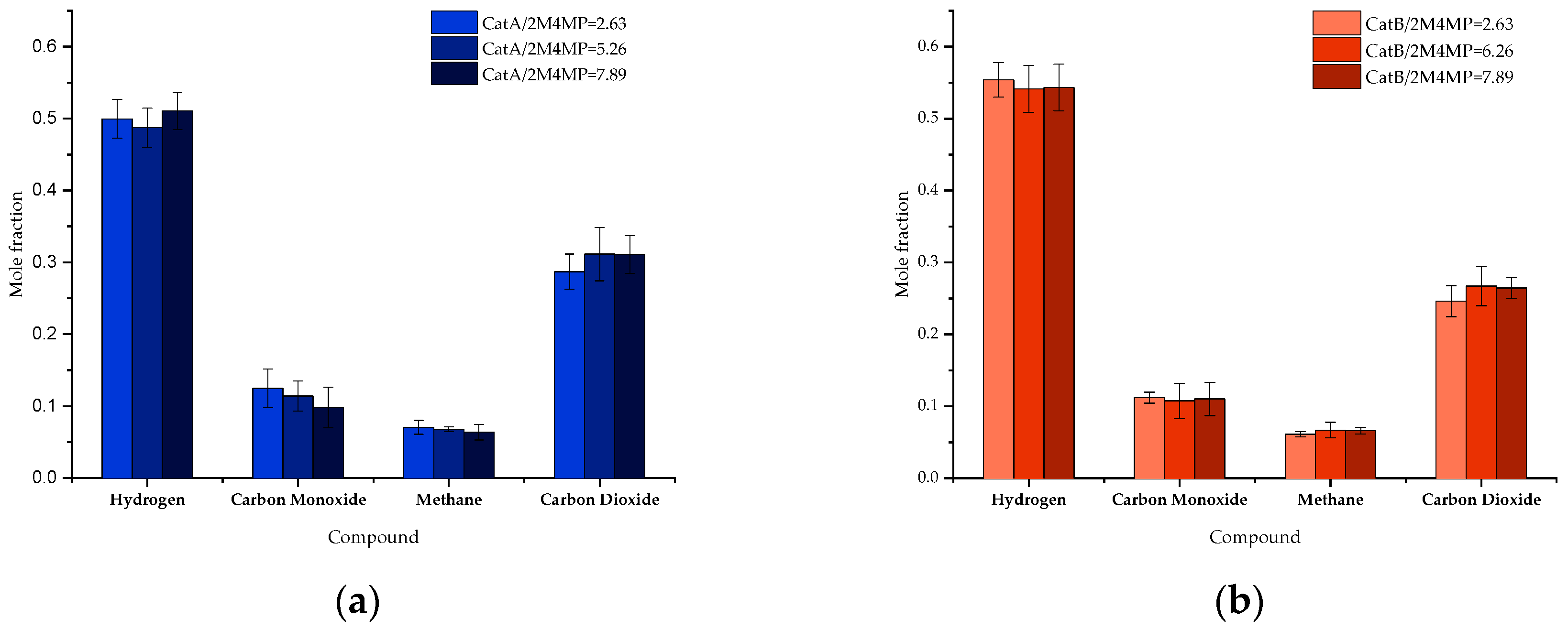Catalysts 10 00316 g008 Catalysts 10 00316 g008