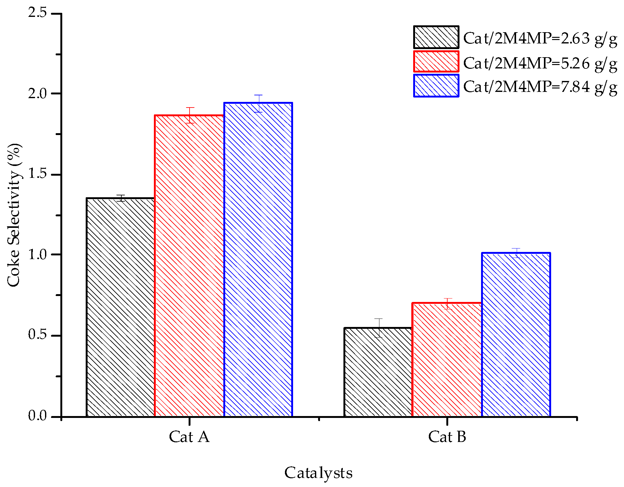 Catalysts 10 00316 g009 Catalysts 10 00316 g009