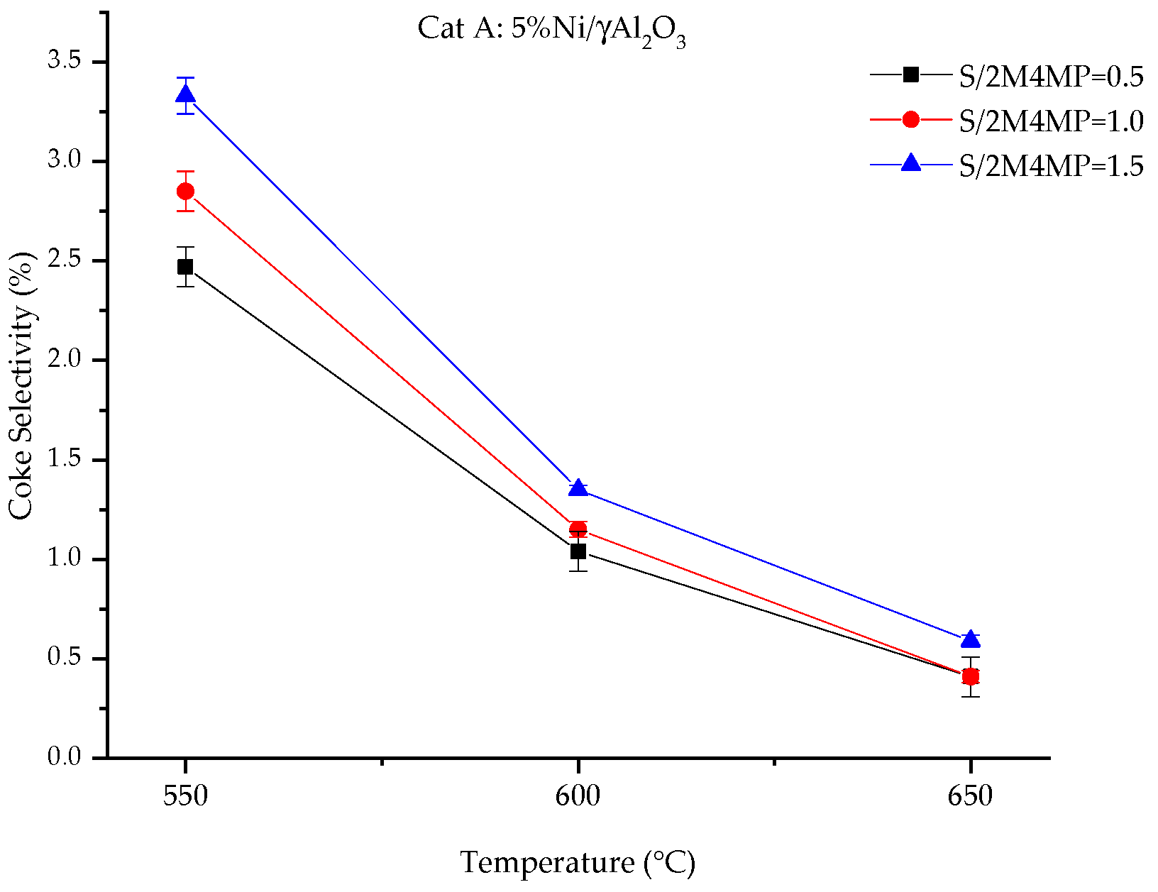 Catalysts 10 00316 g010 Catalysts 10 00316 g010