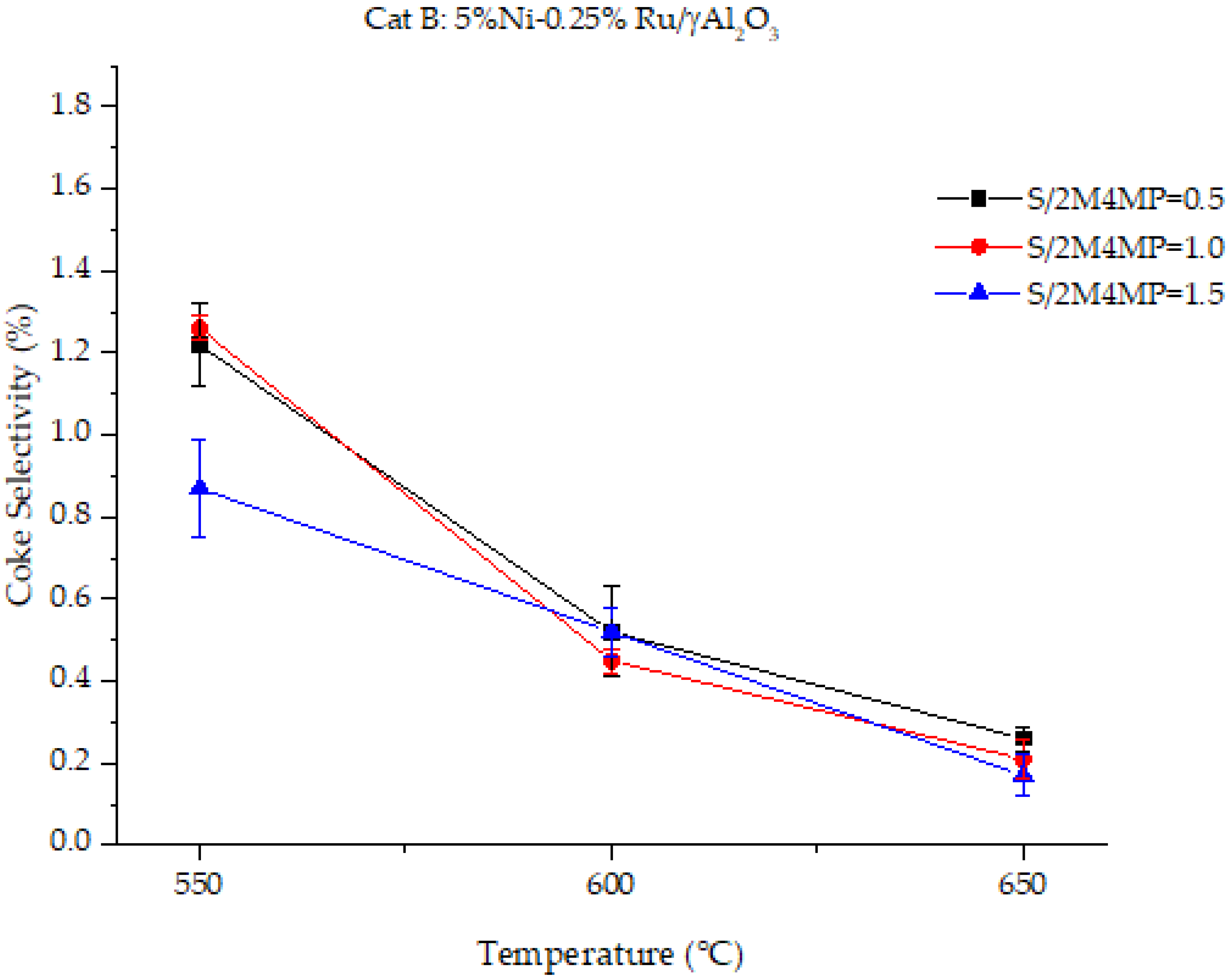 Catalysts 10 00316 g011 Catalysts 10 00316 g011