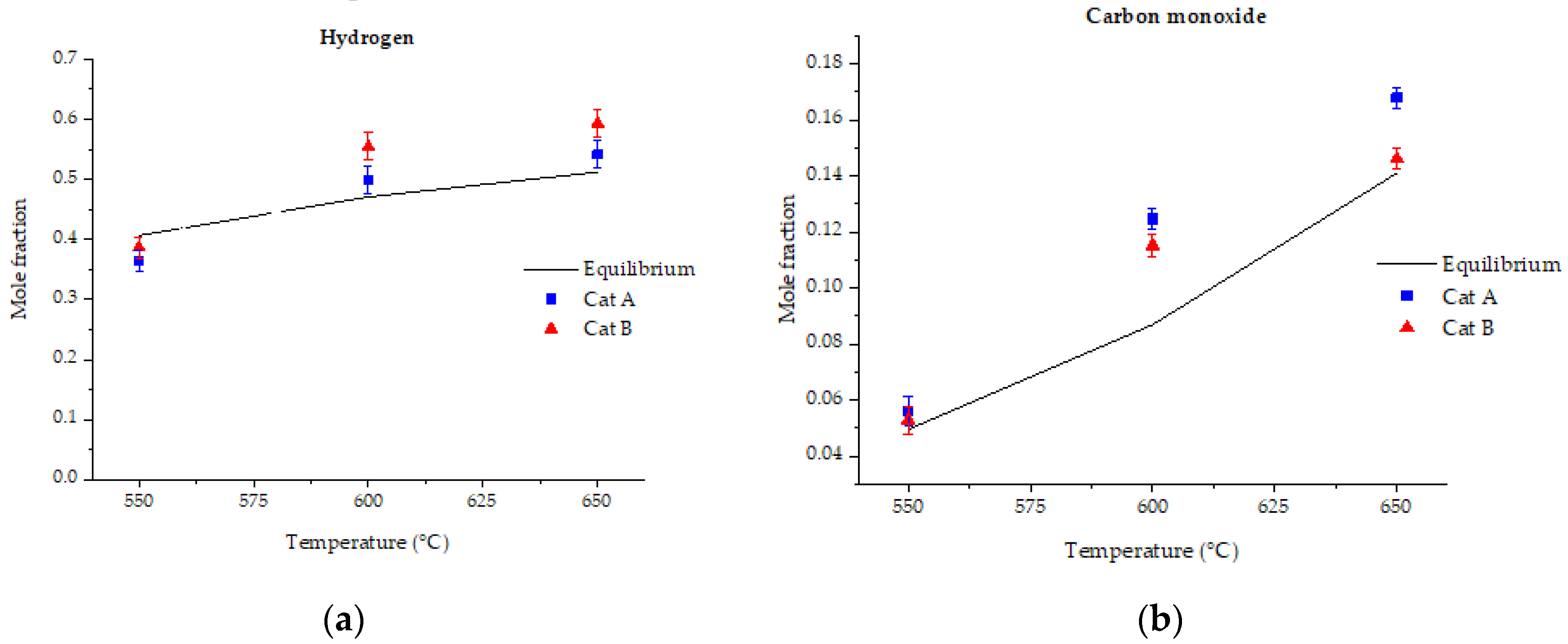 Catalysts 10 00316 g013a Catalysts 10 00316 g013a