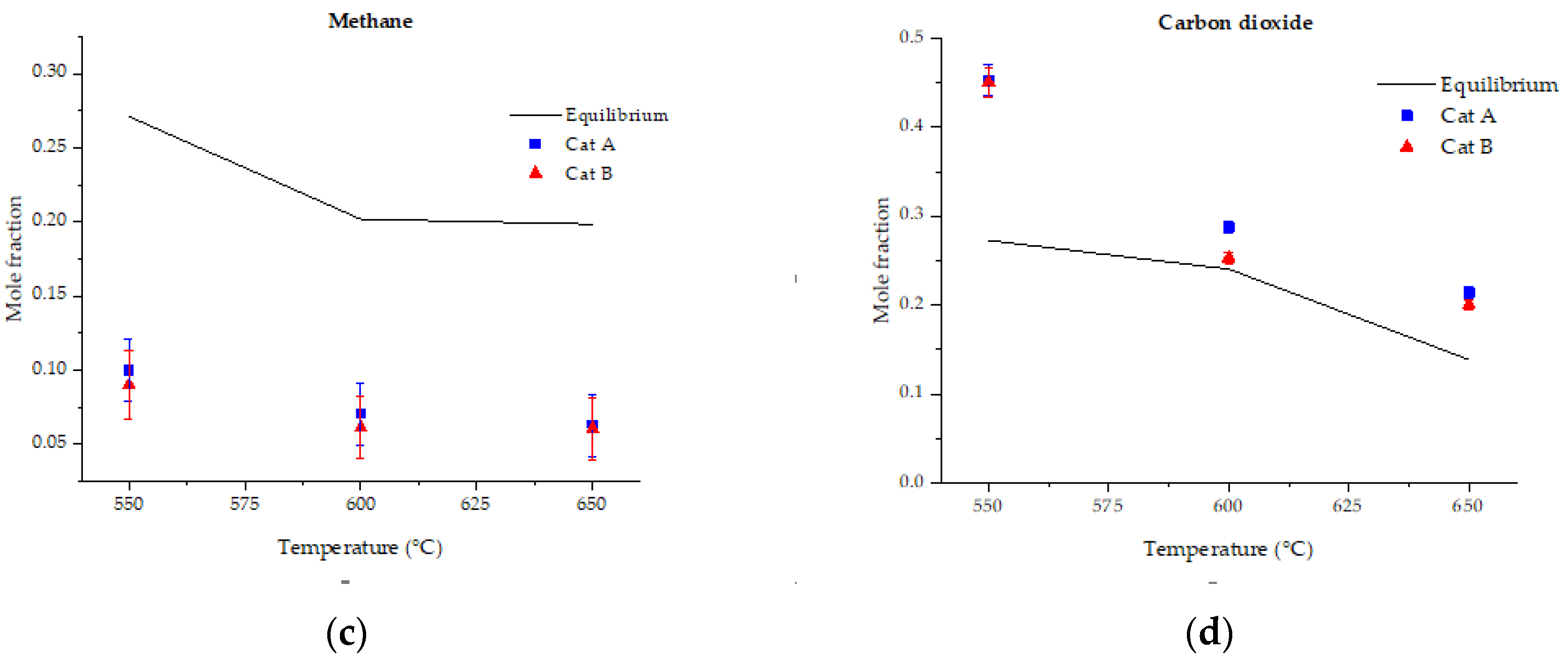 Catalysts 10 00316 g013b Catalysts 10 00316 g013b