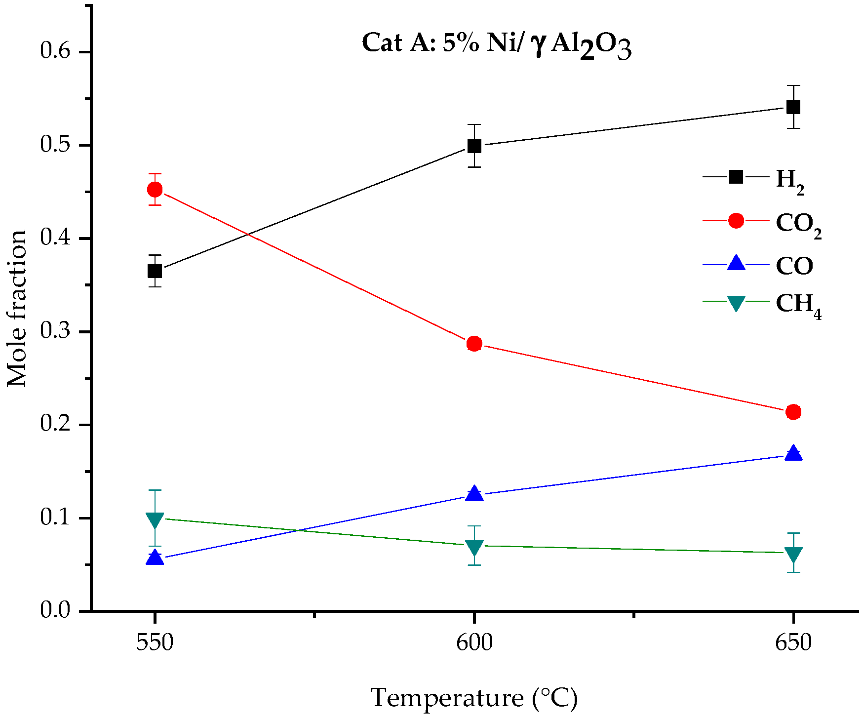 Catalysts 10 00316 g0a2 Catalysts 10 00316 g0a2