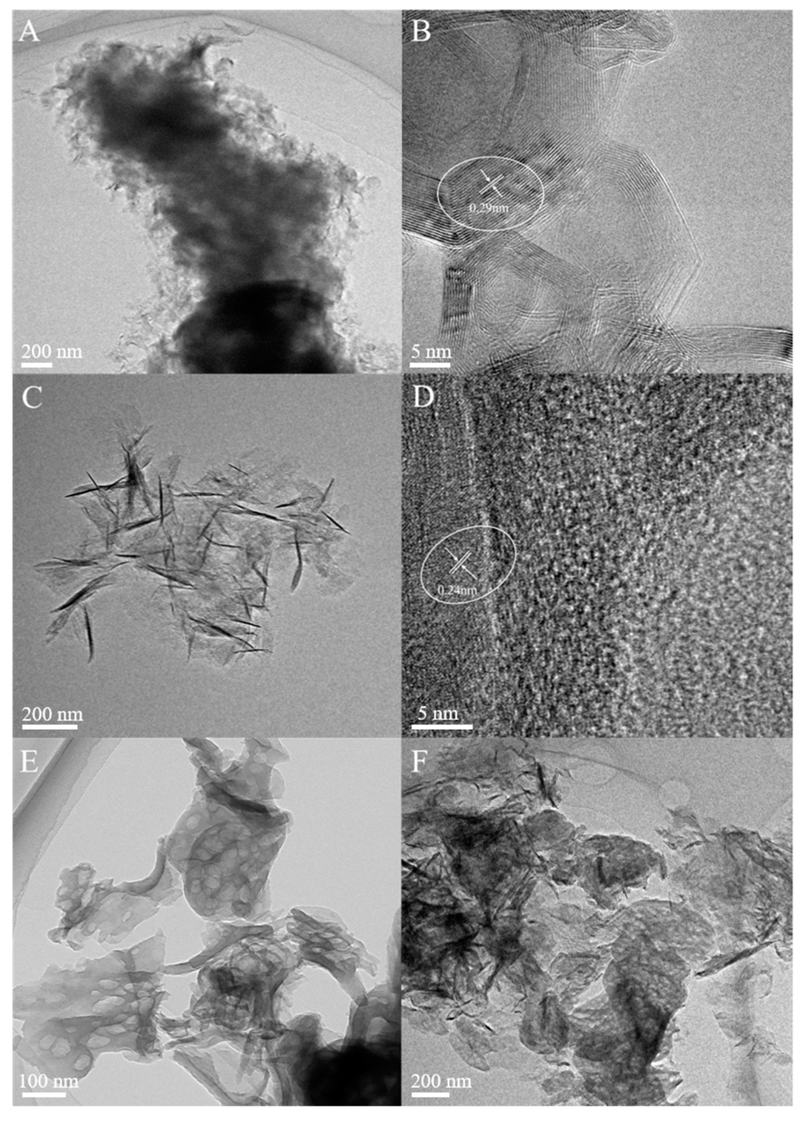 Catalysts 10 00317 g003 Catalysts 10 00317 g003