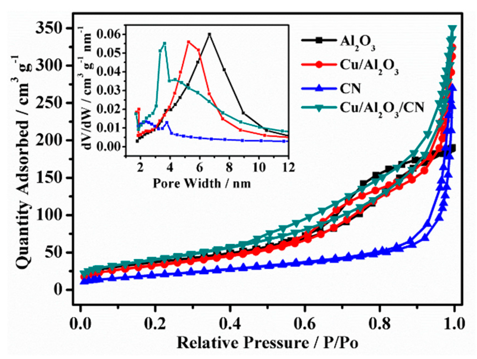 Catalysts 10 00317 g005 Catalysts 10 00317 g005
