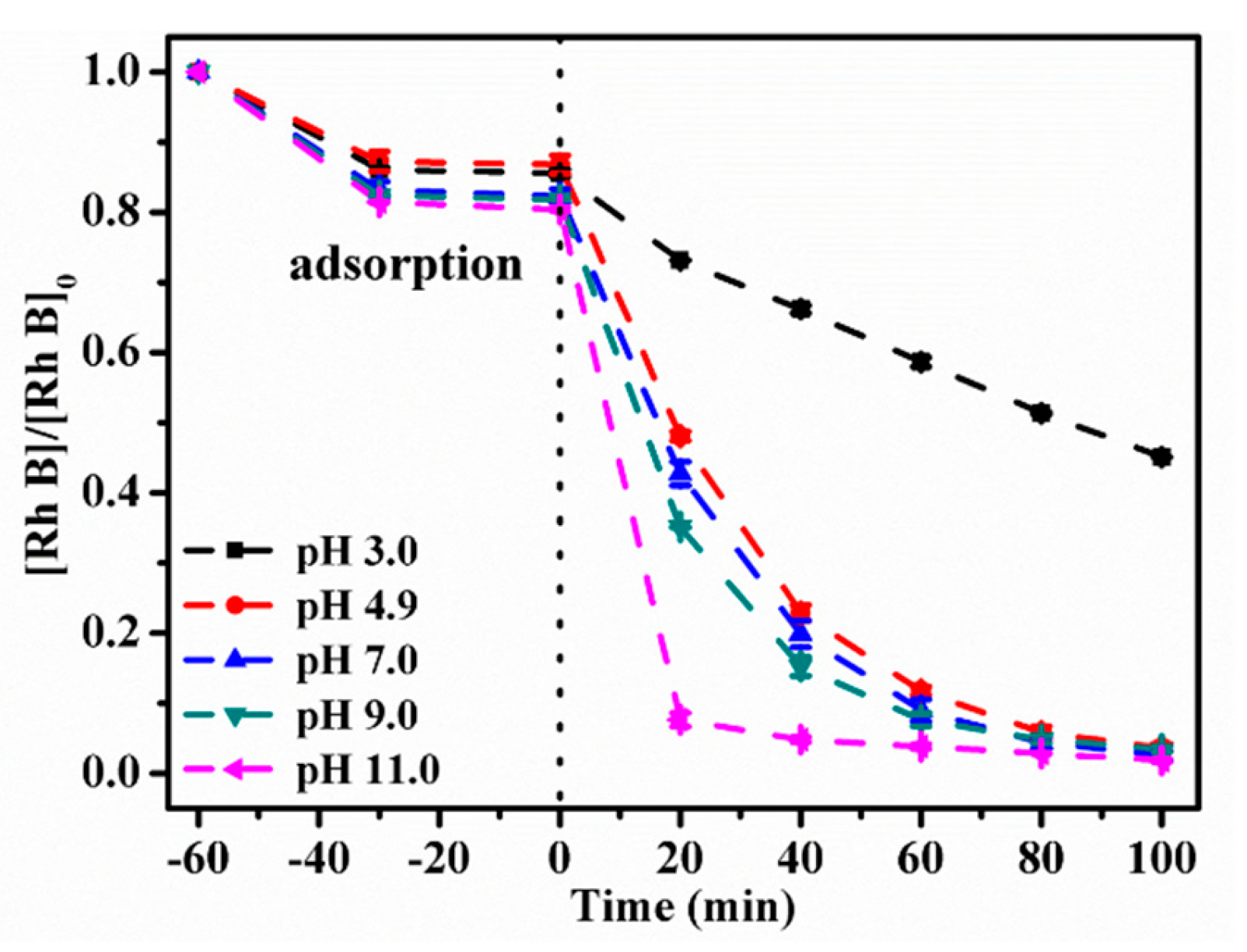 Catalysts 10 00317 g009 Catalysts 10 00317 g009