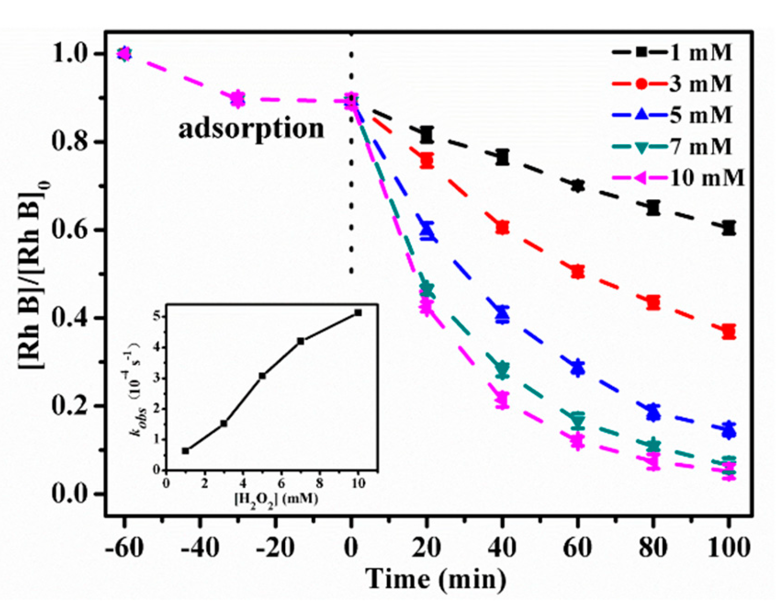 Catalysts 10 00317 g010 Catalysts 10 00317 g010