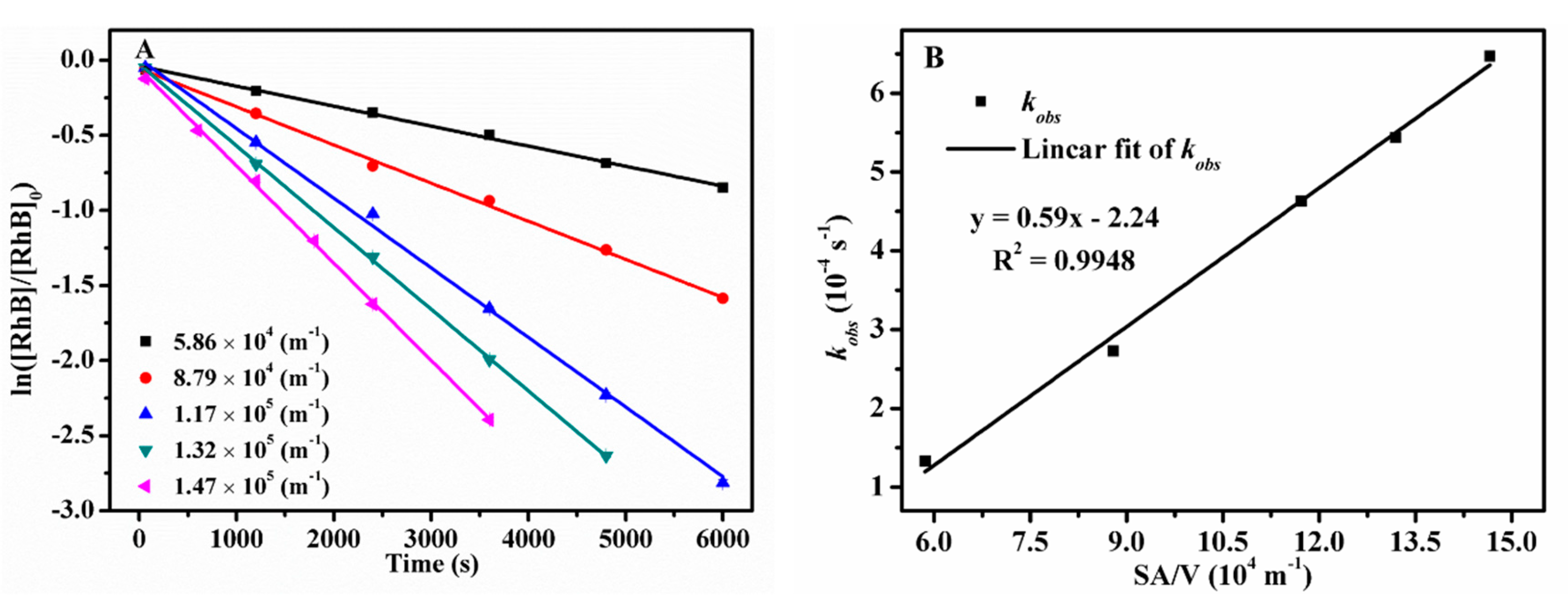 Catalysts 10 00317 g011 Catalysts 10 00317 g011