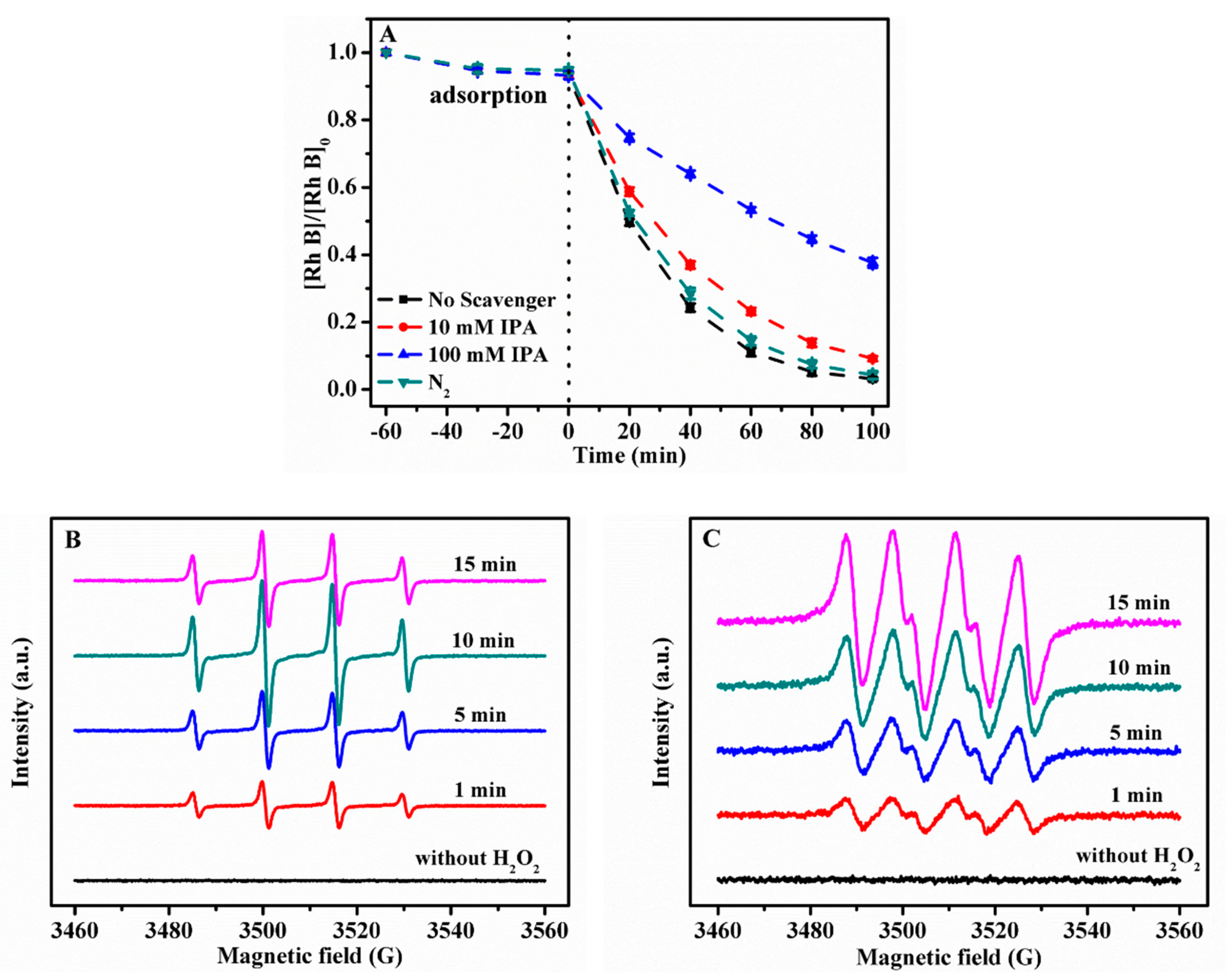 Catalysts 10 00317 g014 Catalysts 10 00317 g014