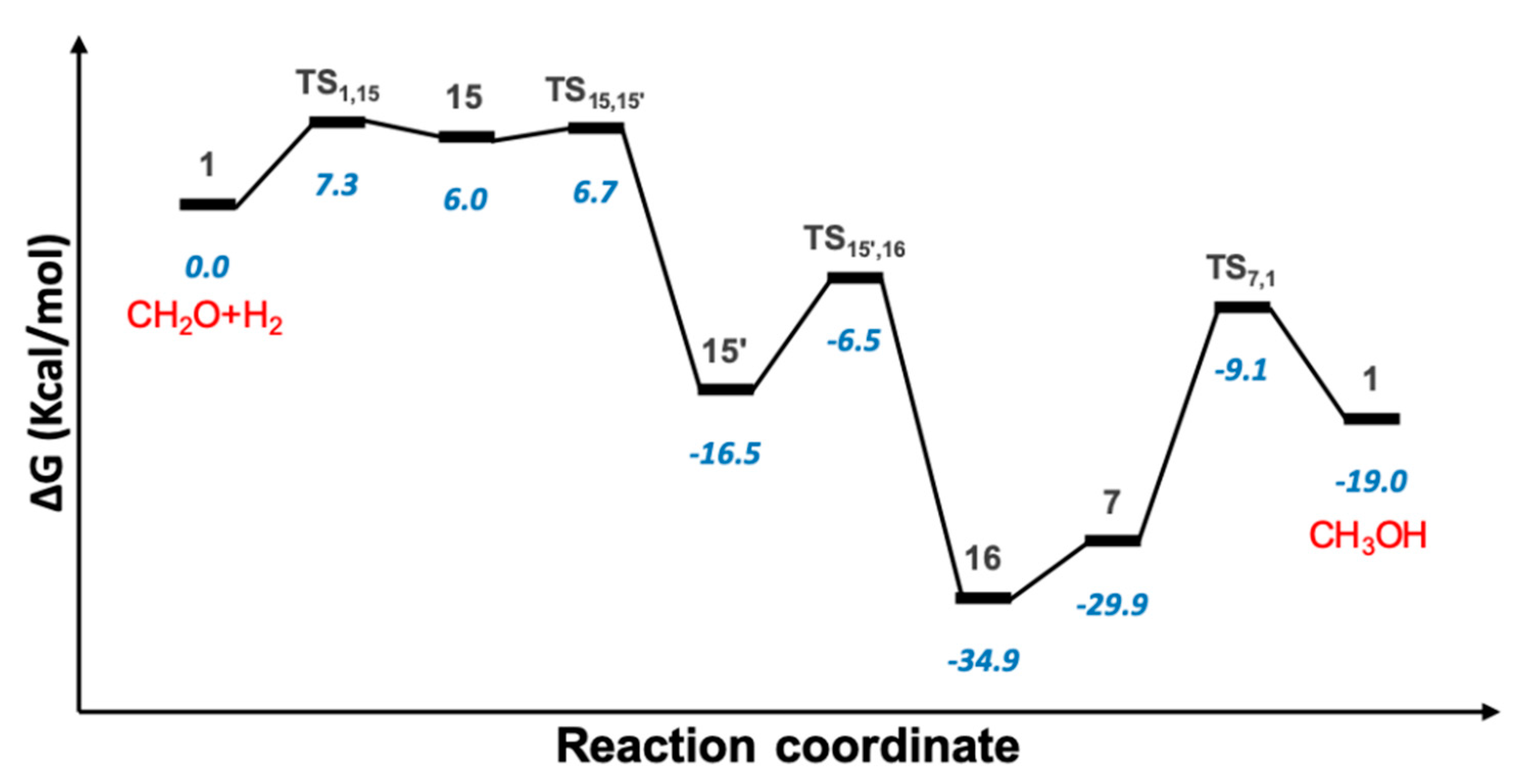 Catalysts 10 00319 g007