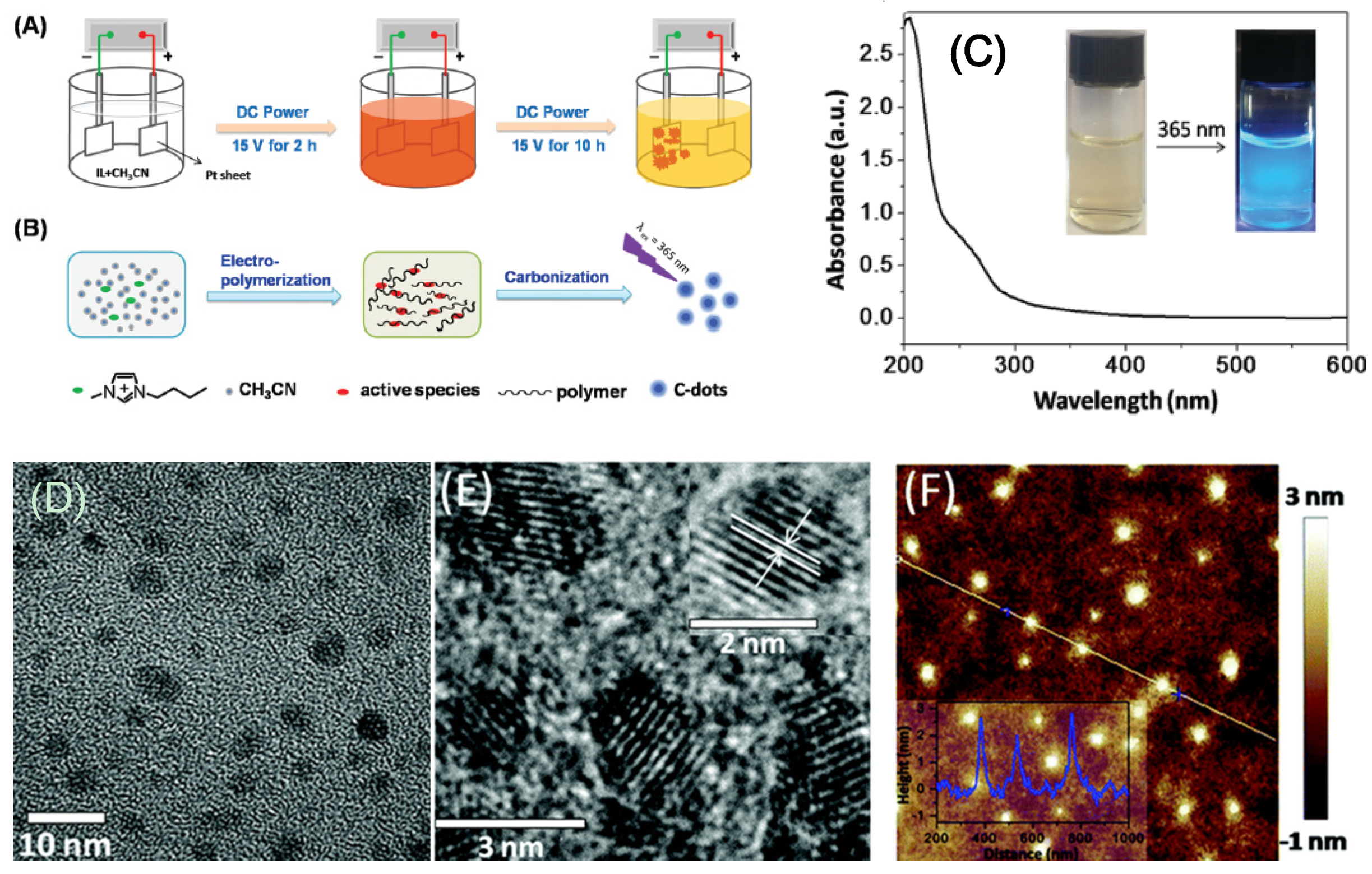 Catalysts 10 00320 g002 Catalysts 10 00320 g002