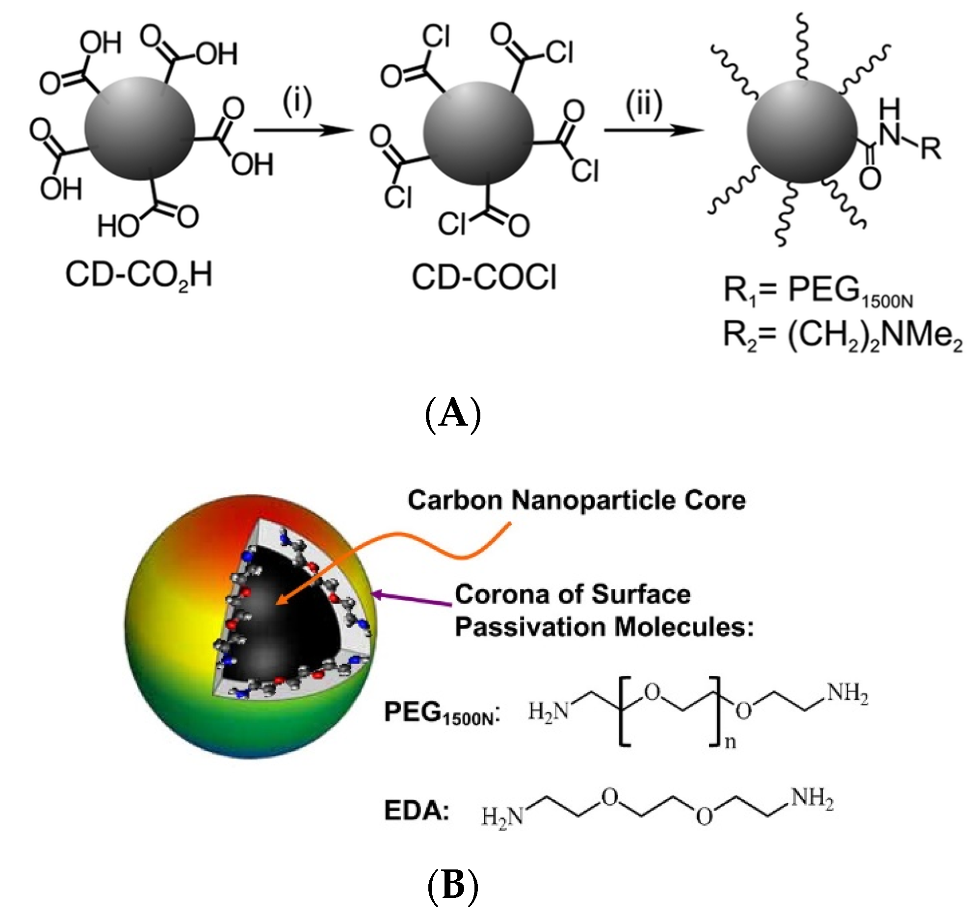 Catalysts 10 00320 g005 Catalysts 10 00320 g005