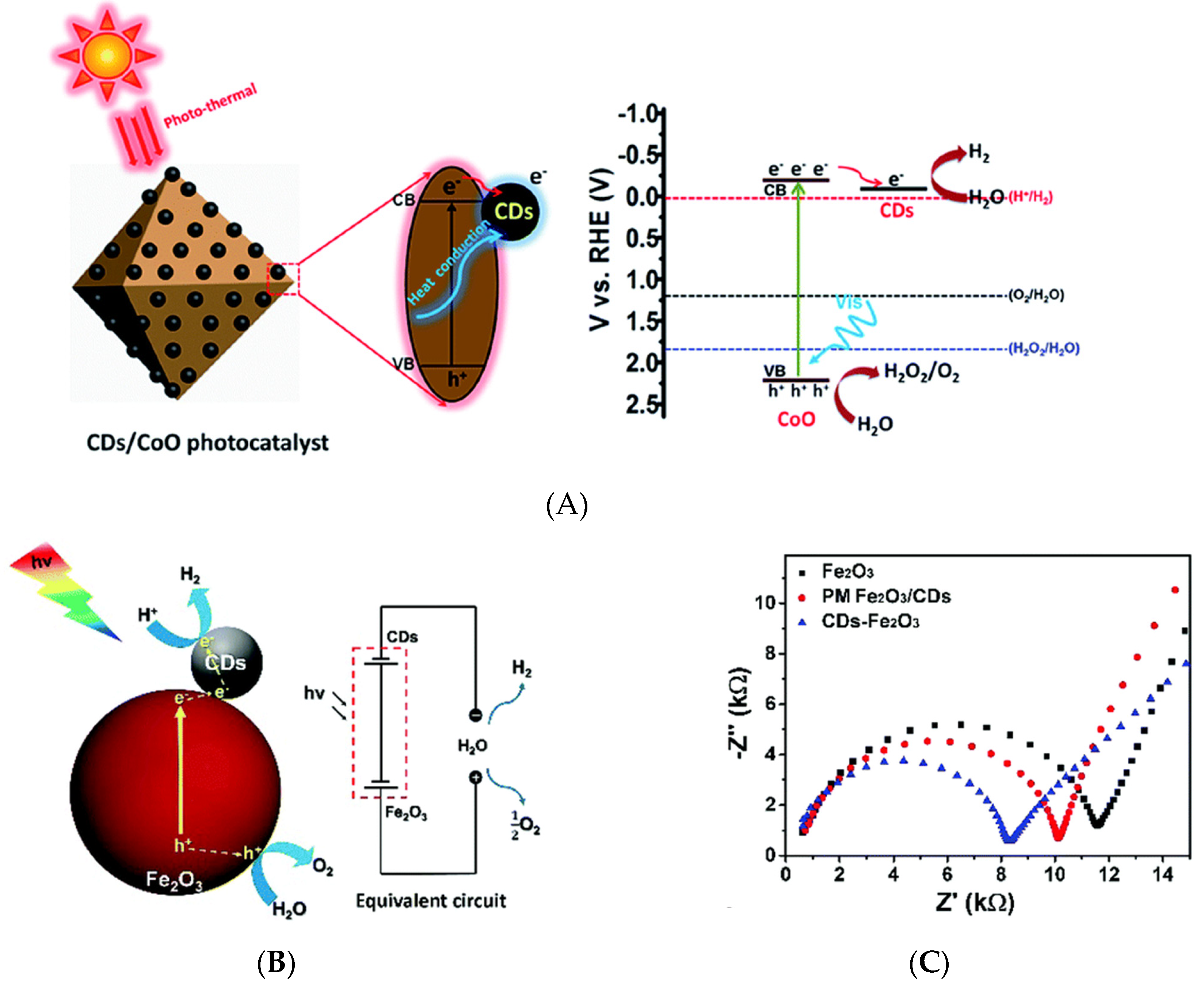 Catalysts 10 00320 g008 Catalysts 10 00320 g008