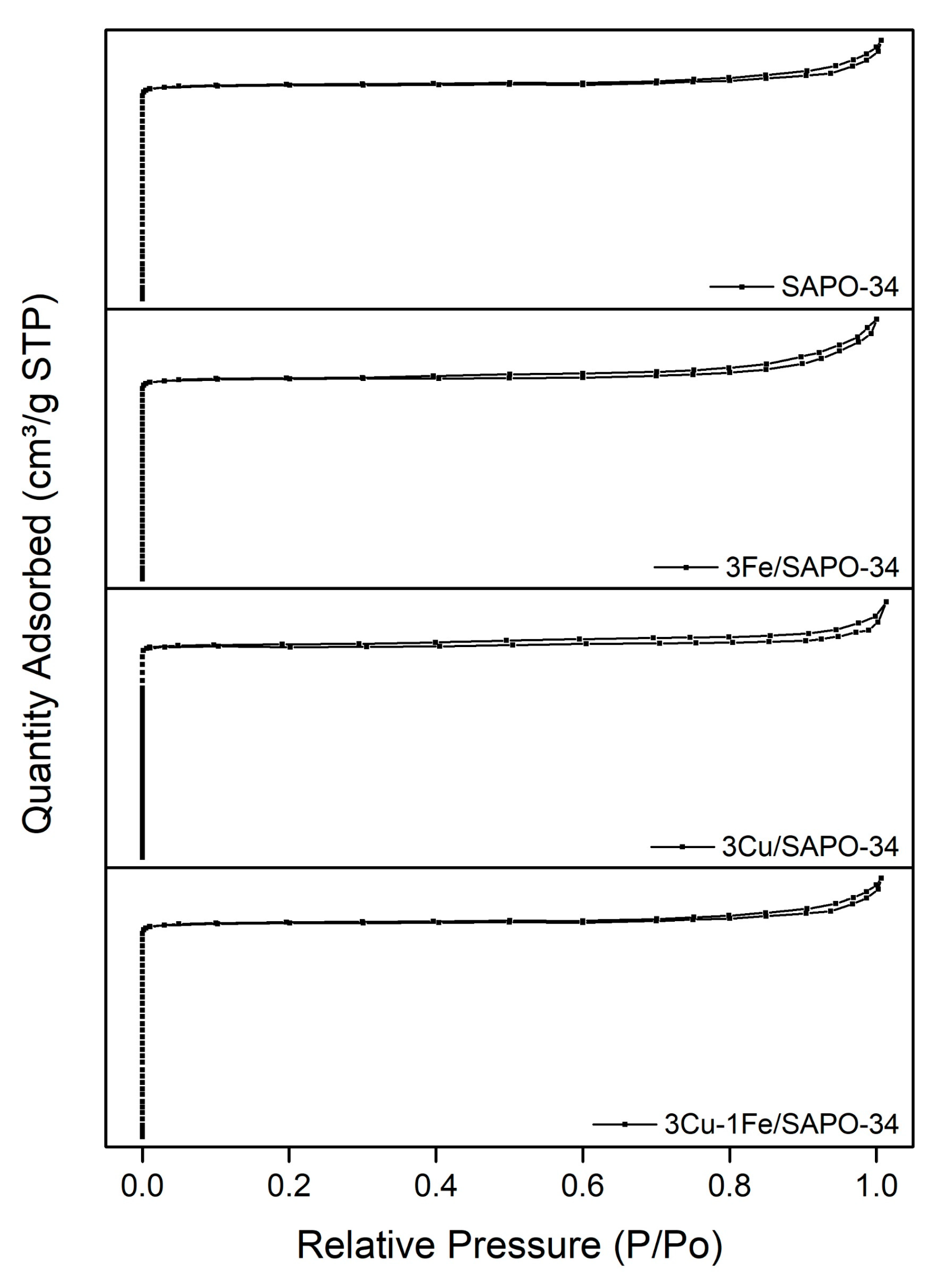 Catalysts 10 00321 g002