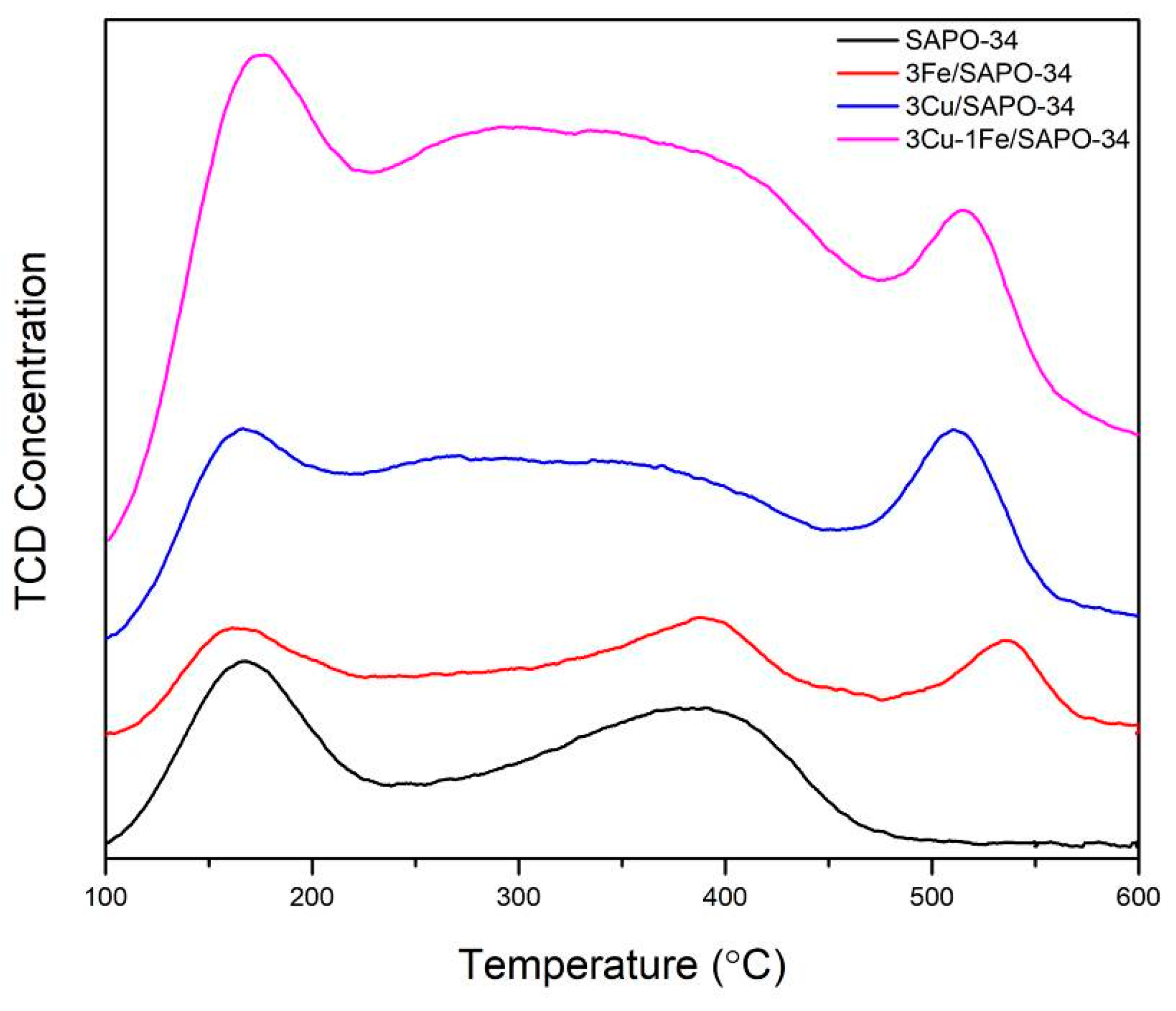 Catalysts 10 00321 g004