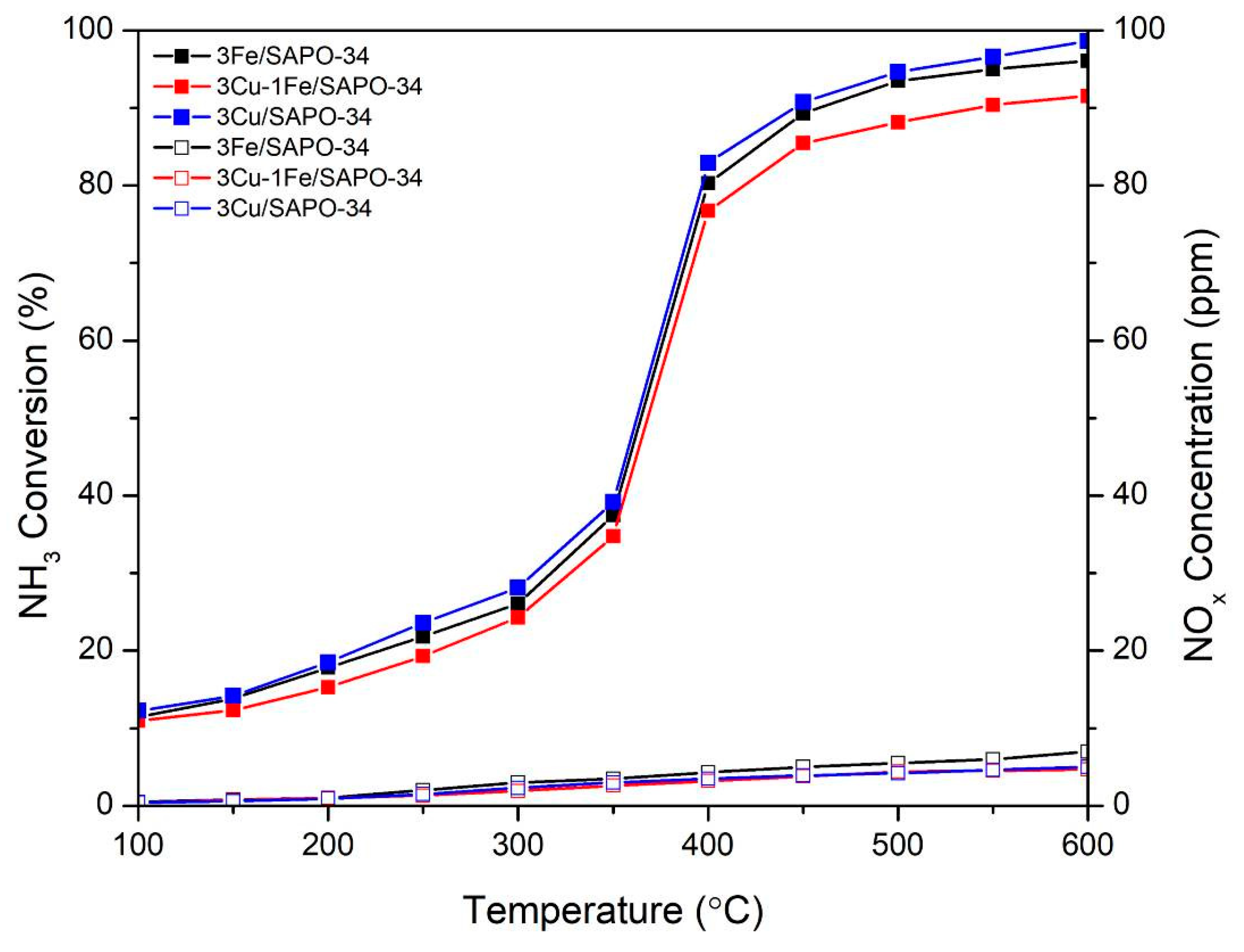 Catalysts 10 00321 g009